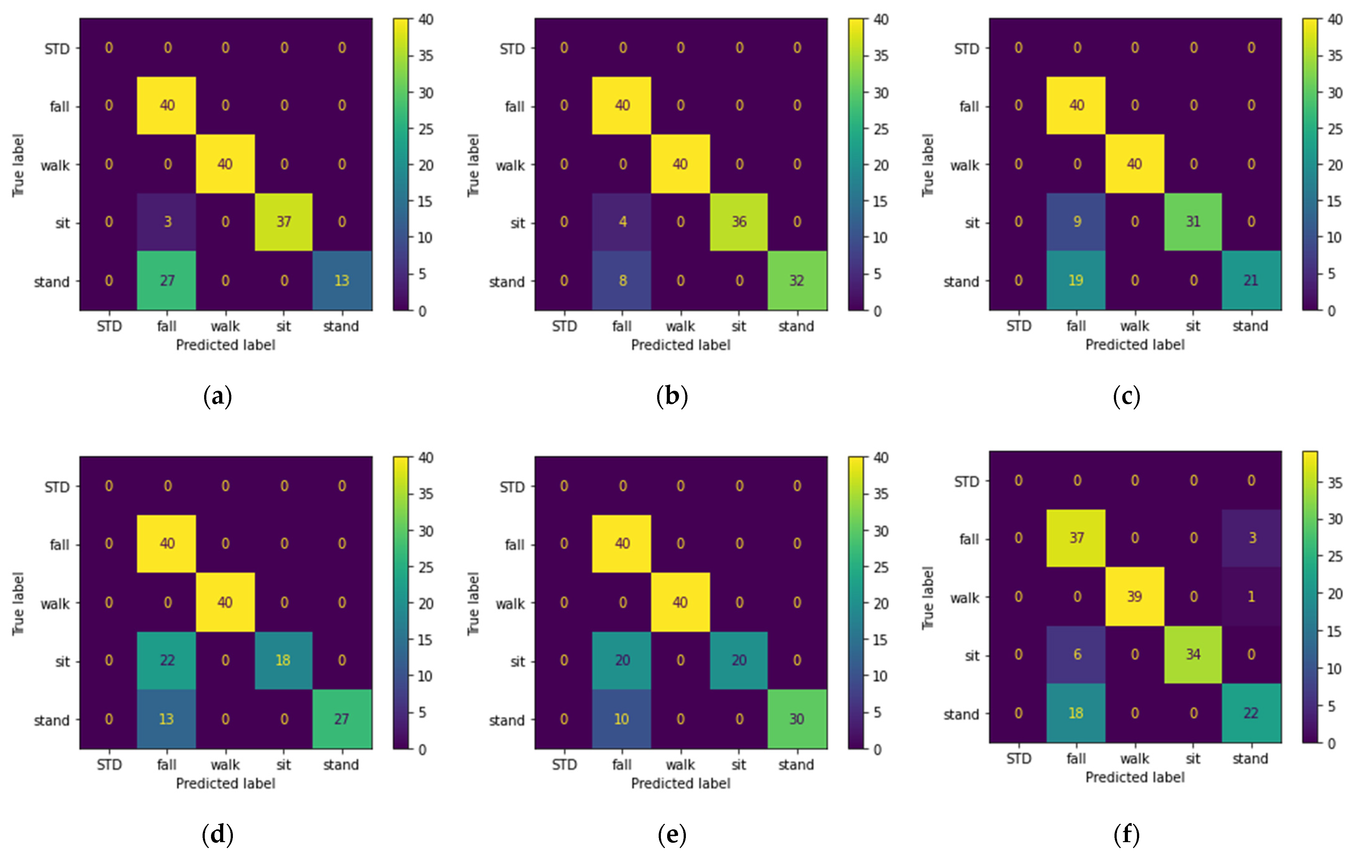 Sensors 22 03125 g005