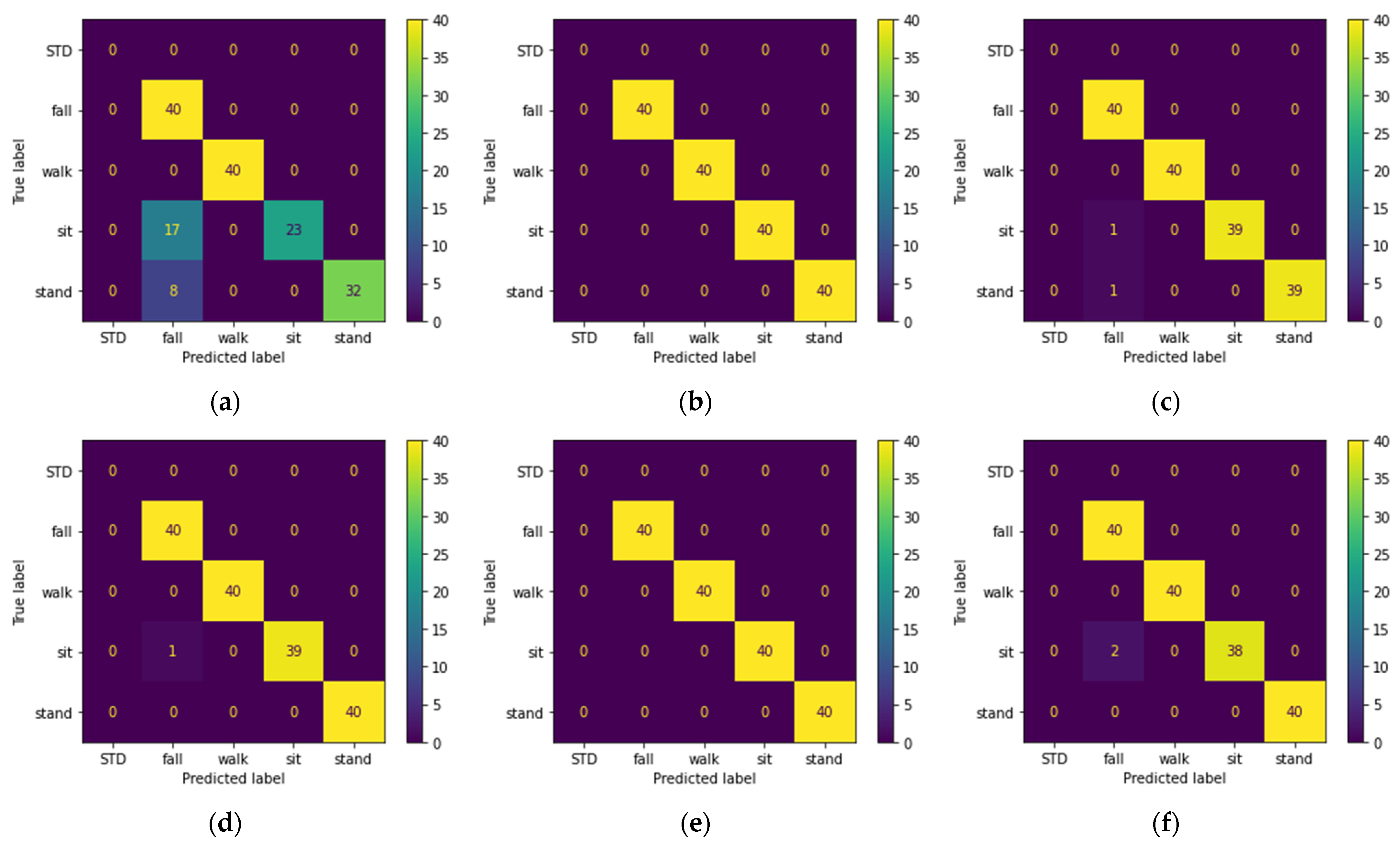 Sensors 22 03125 g007