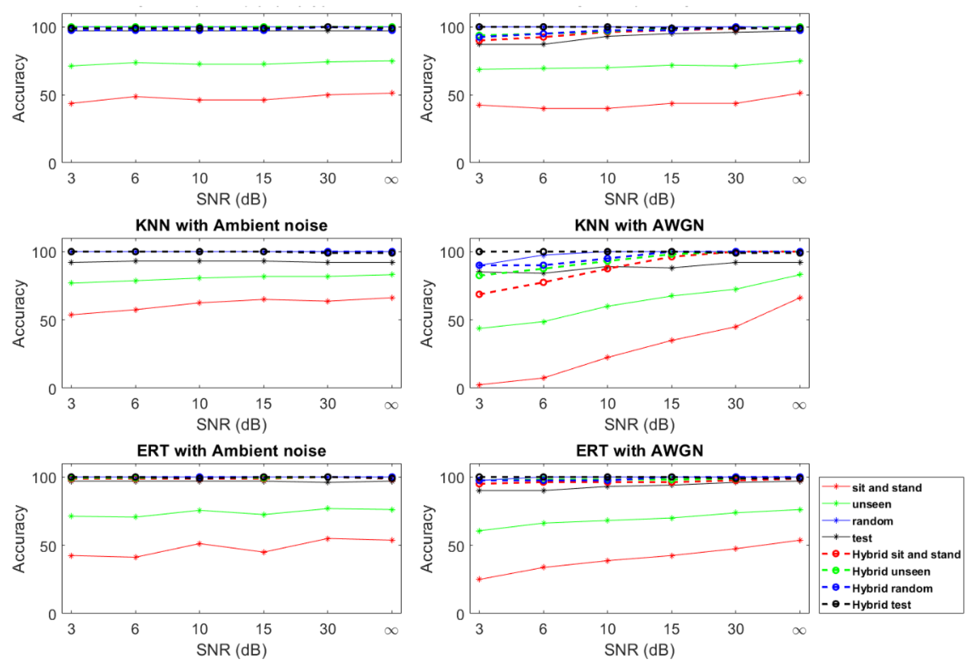 Sensors 22 03125 g008