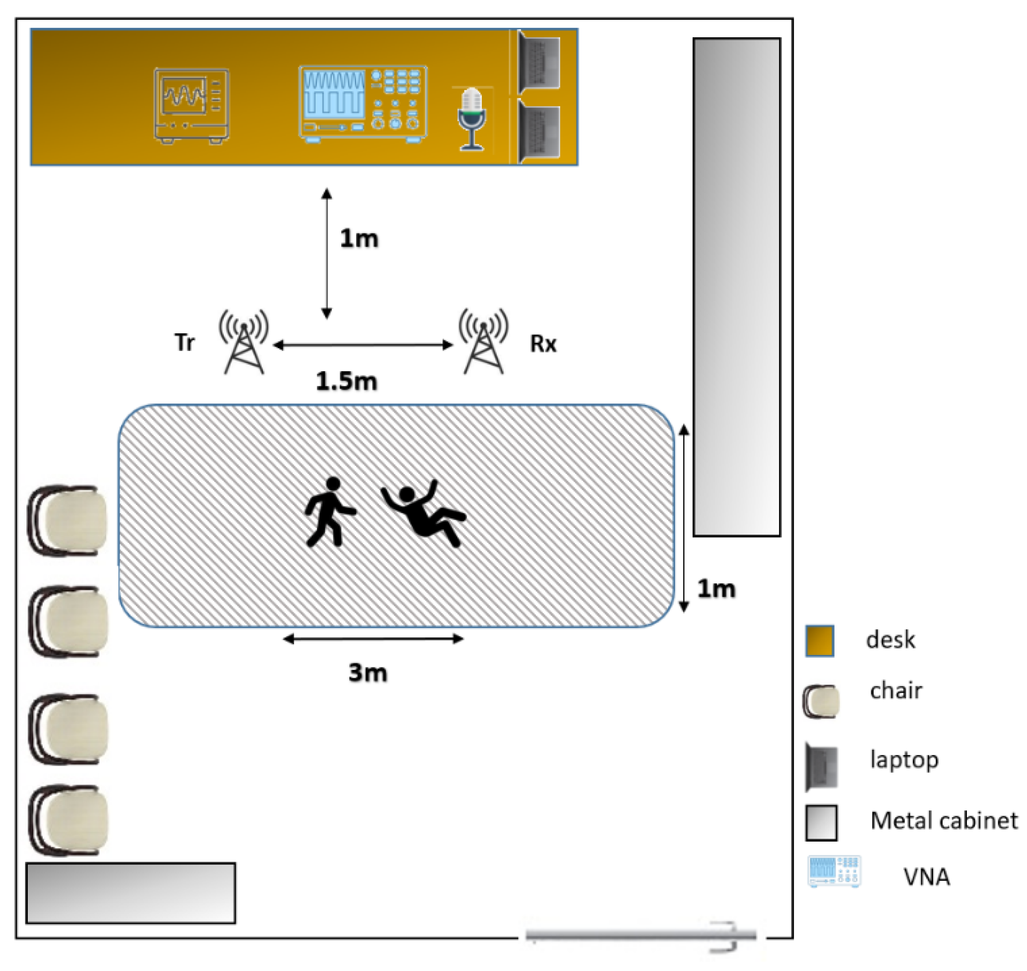 Sensors 22 03125 g009