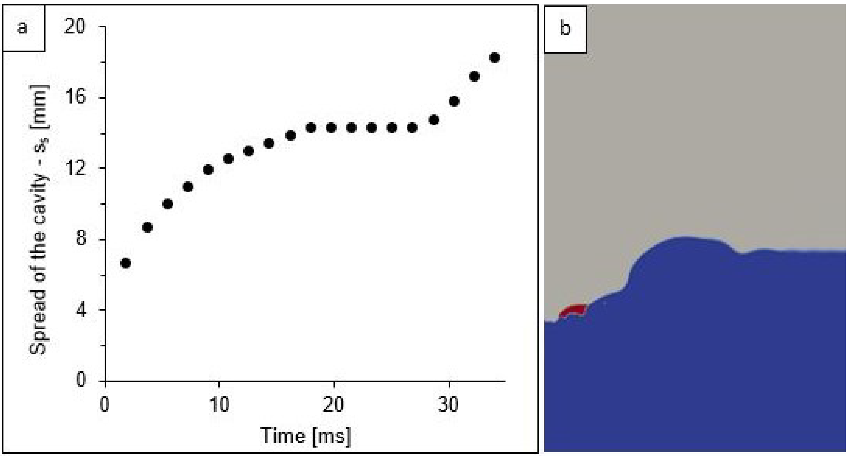 Sensors 22 03126 g011