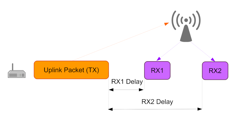 Sensors 22 03127 g002 550