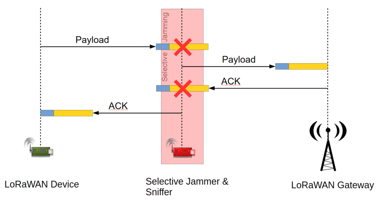 Sensors 22 03127 g006 550