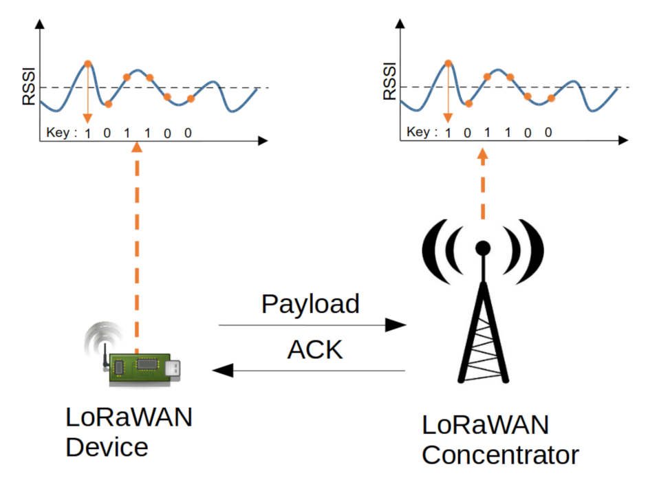 Sensors 22 03127 g007 550