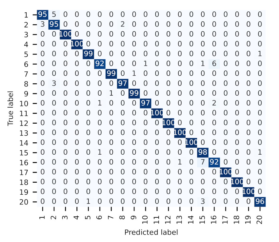Sensors 22 03127 g010 550