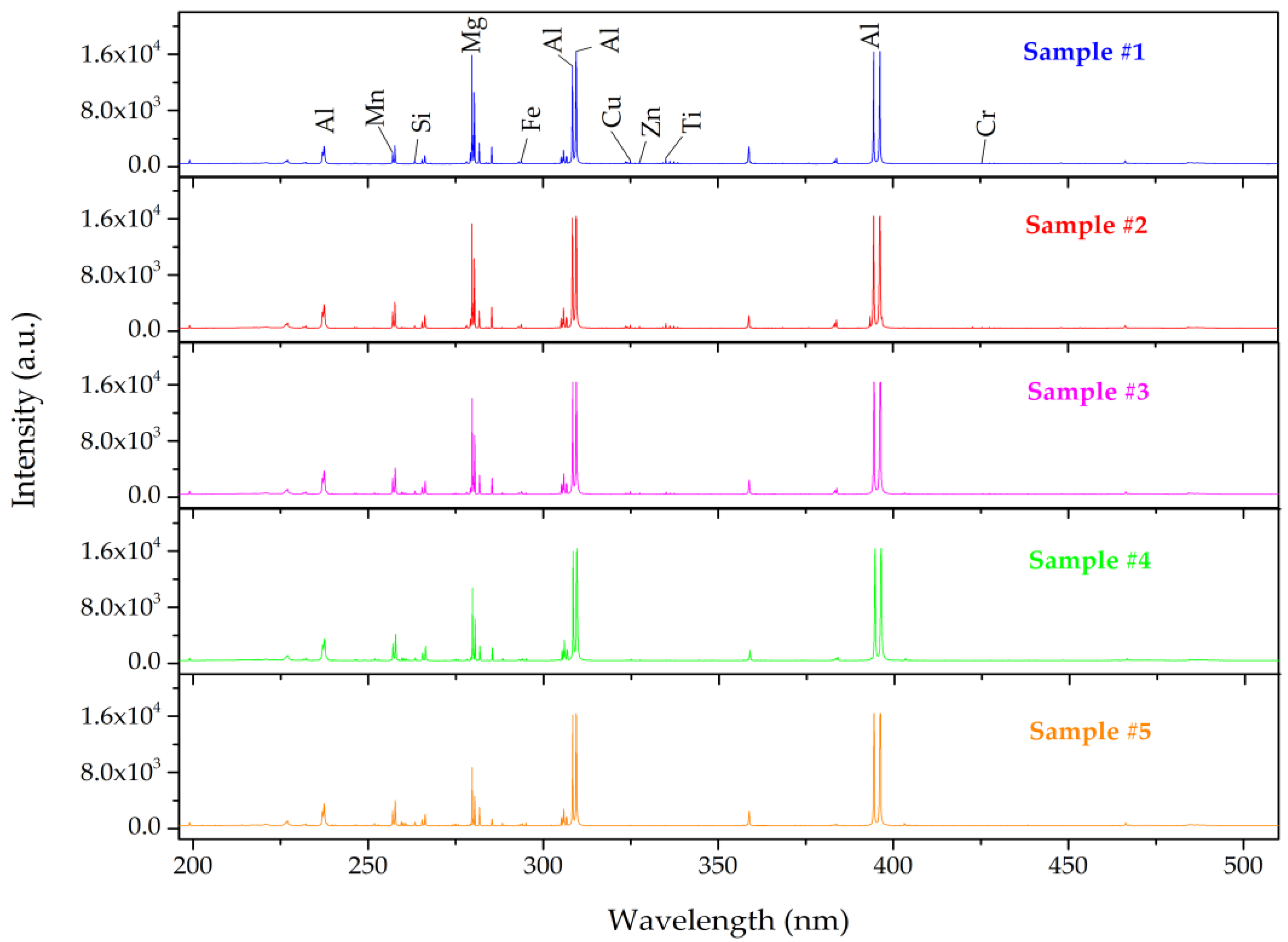 Sensors 22 03129 g002 550