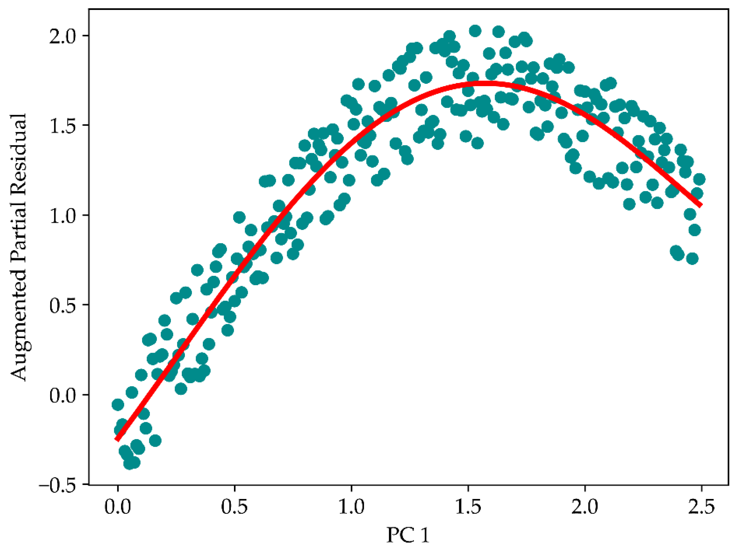 Sensors 22 03129 g004 550