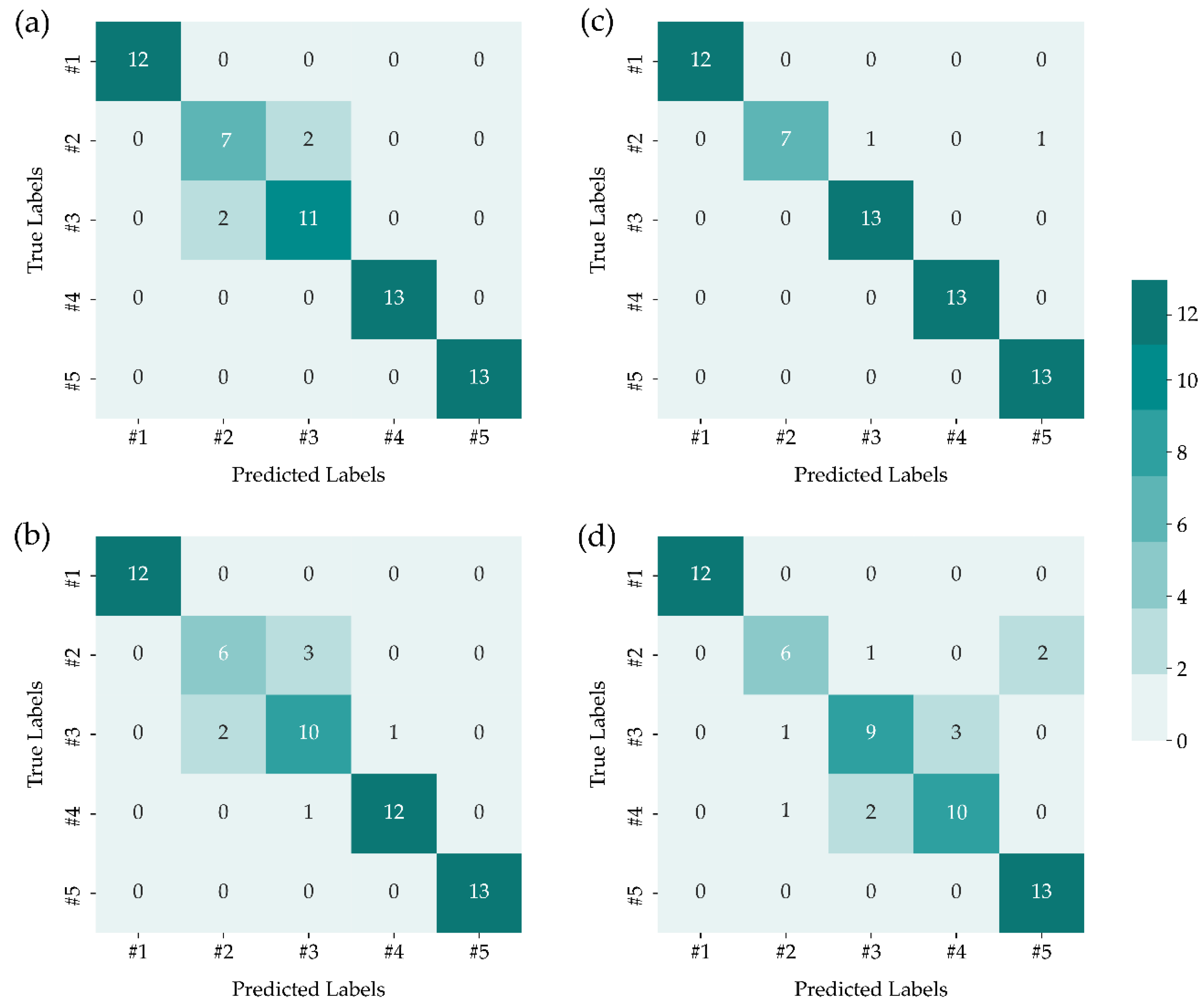 Sensors 22 03129 g005 550