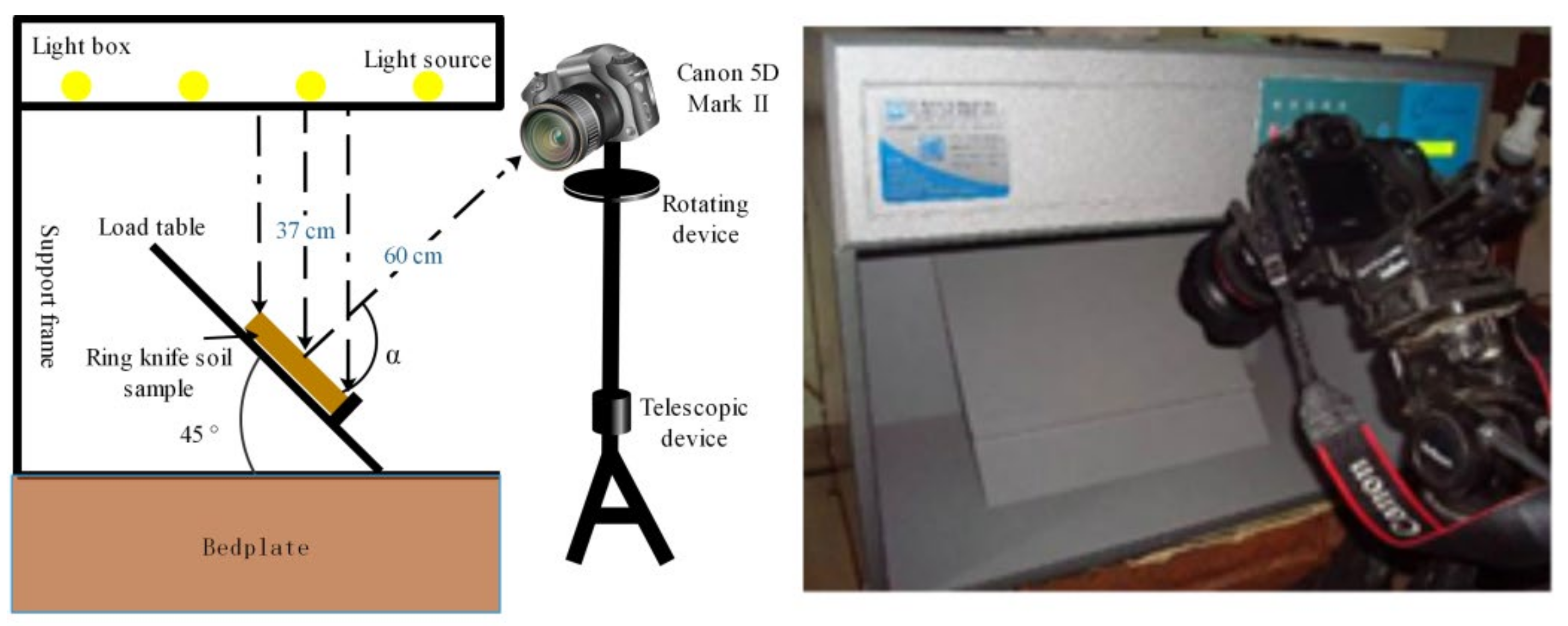 Sensors 22 03130 g002 550
