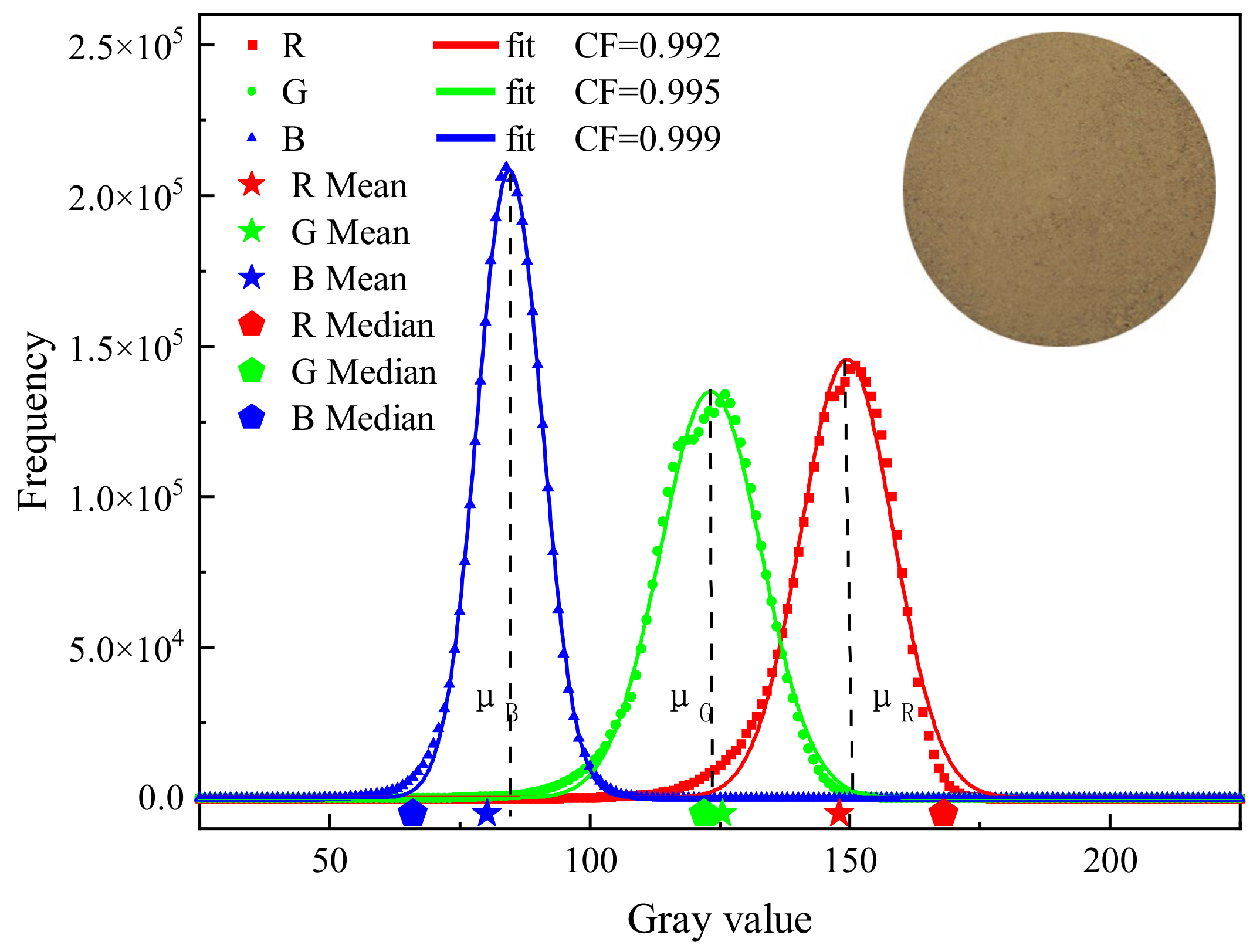 Sensors 22 03130 g004 550