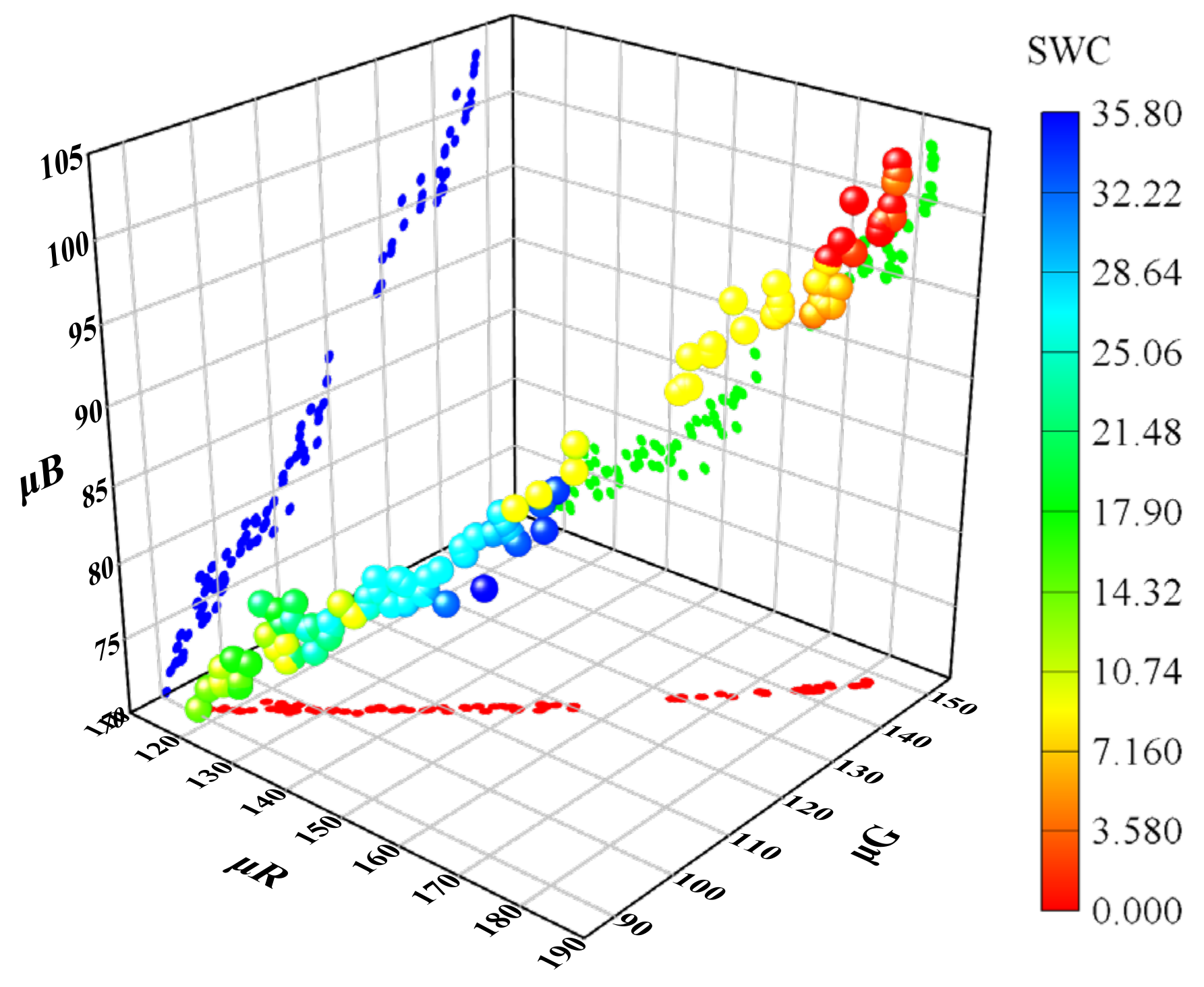 Sensors 22 03130 g005 550