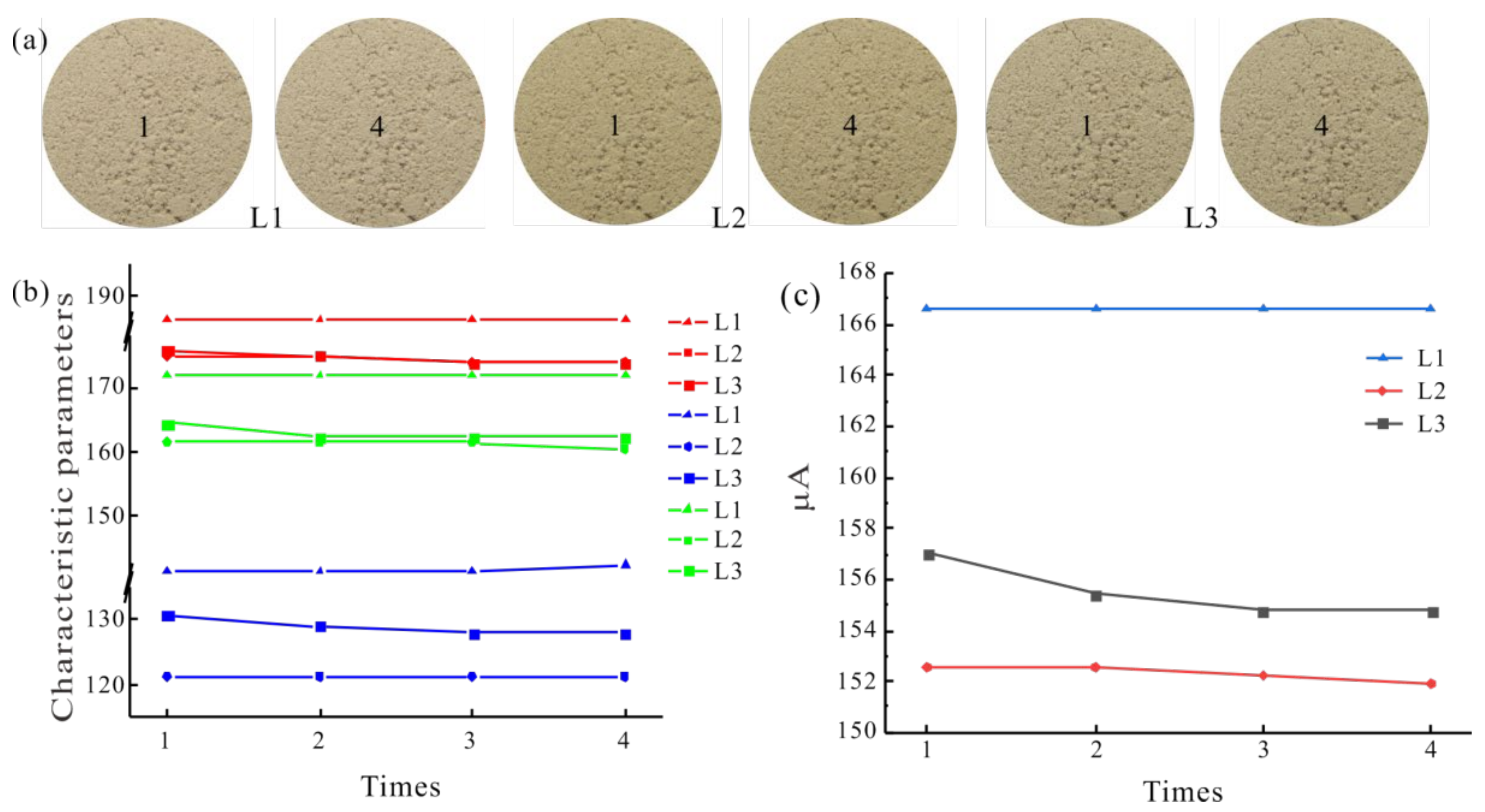 Sensors 22 03130 g008 550