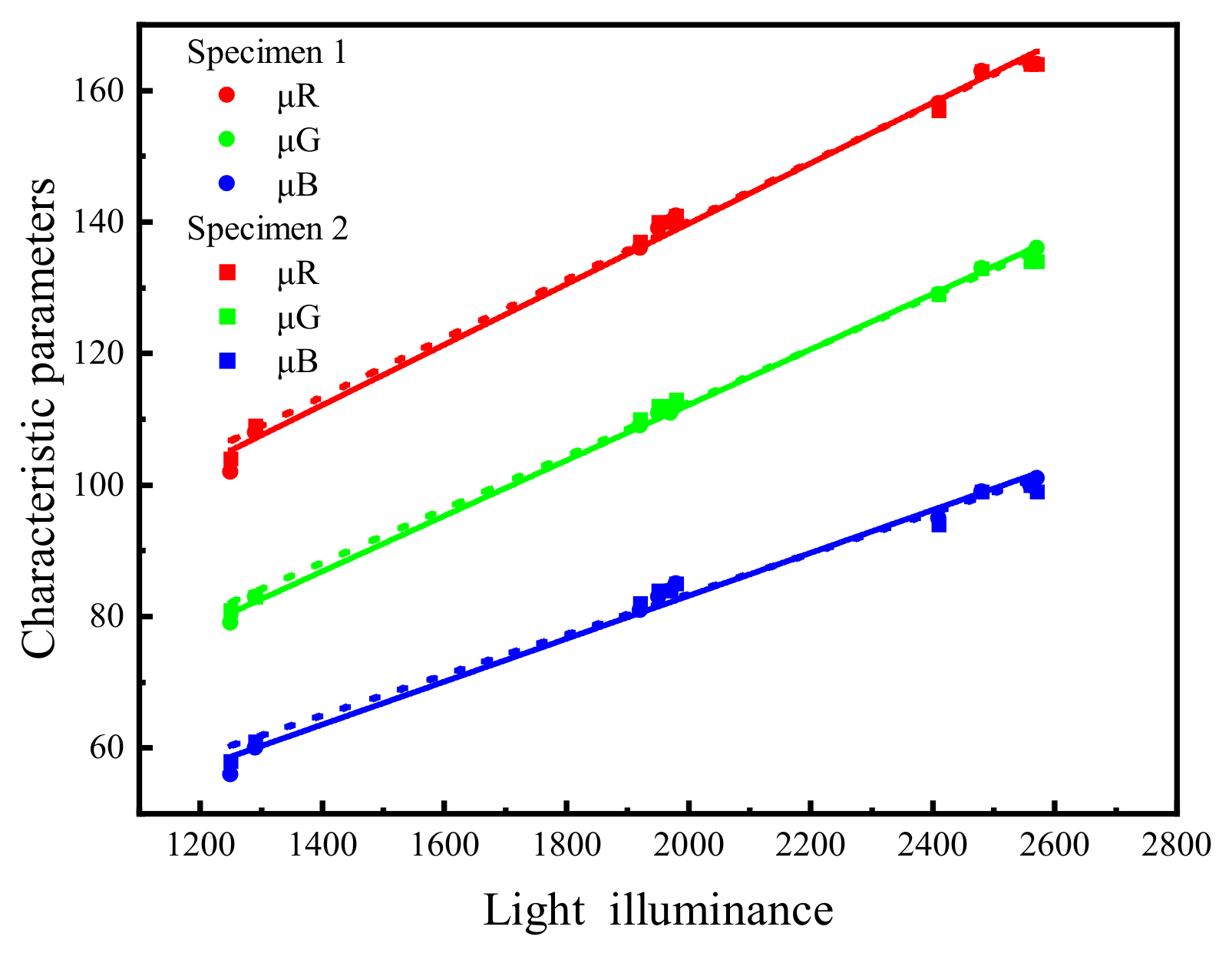 Sensors 22 03130 g009 550