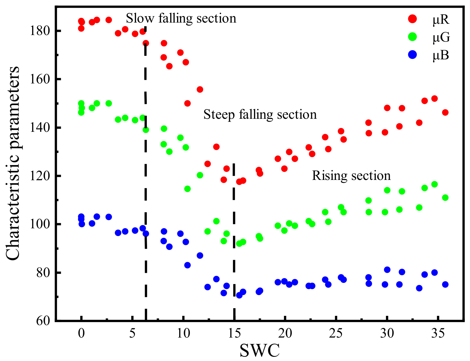 Sensors 22 03130 g013 550