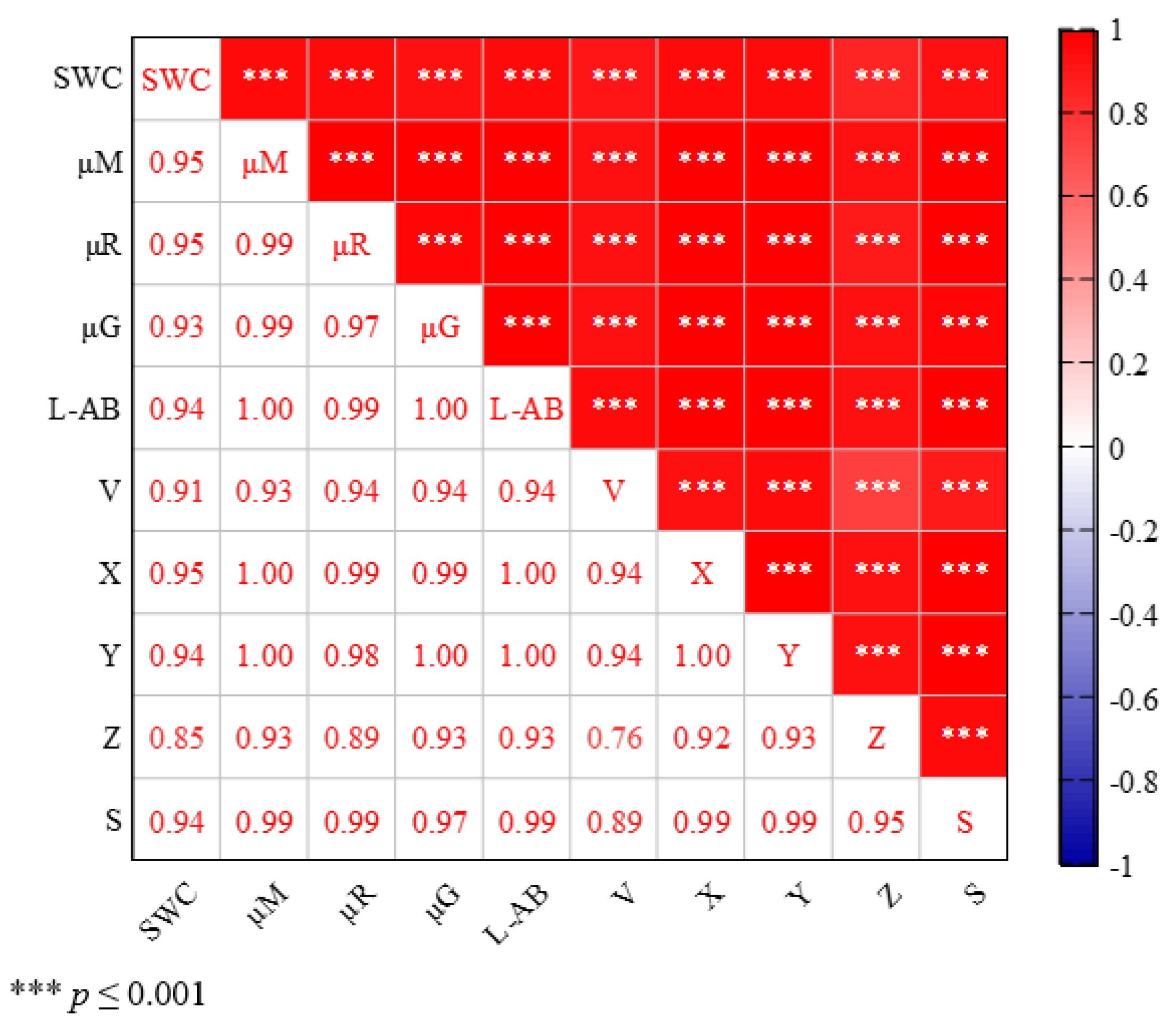 Sensors 22 03130 g015 550