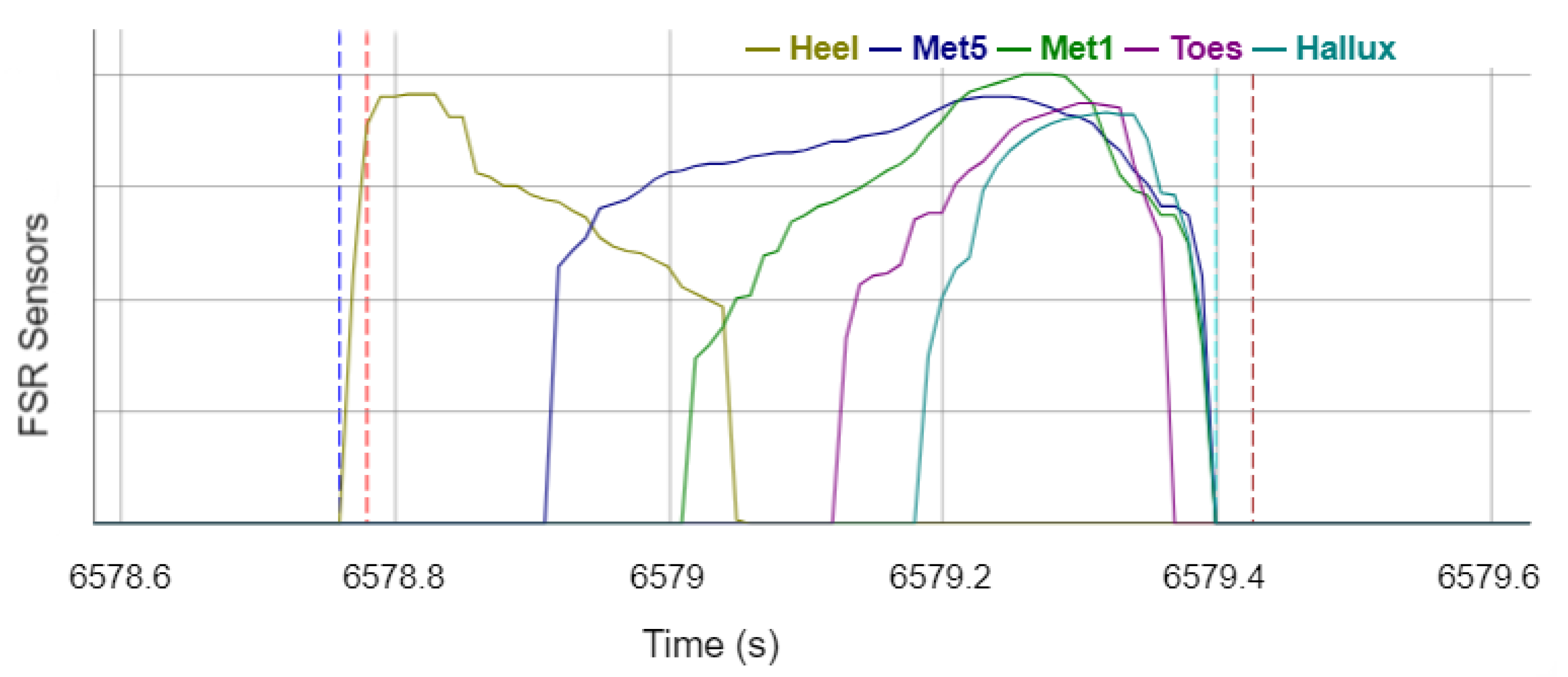 Sensors 22 03132 g003 550