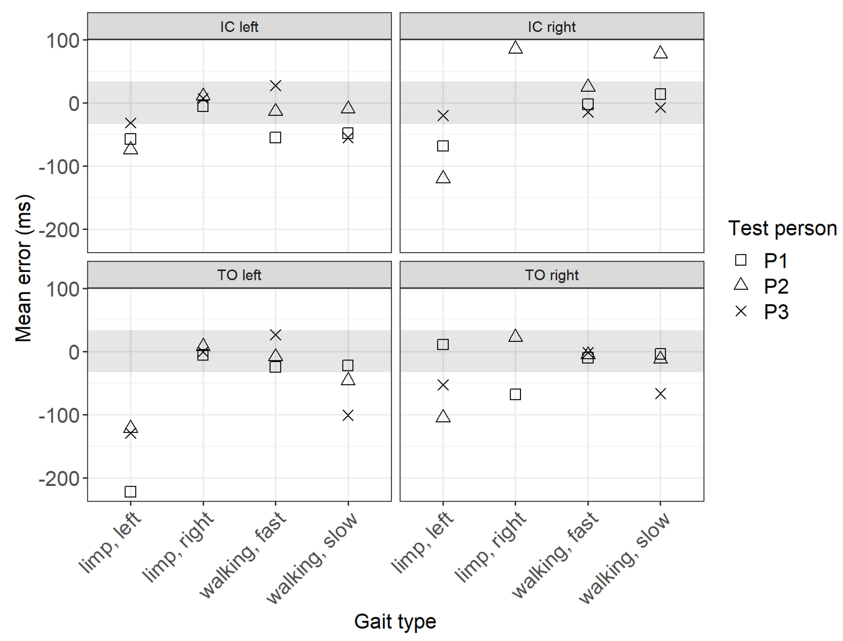 Sensors 22 03132 g005 550