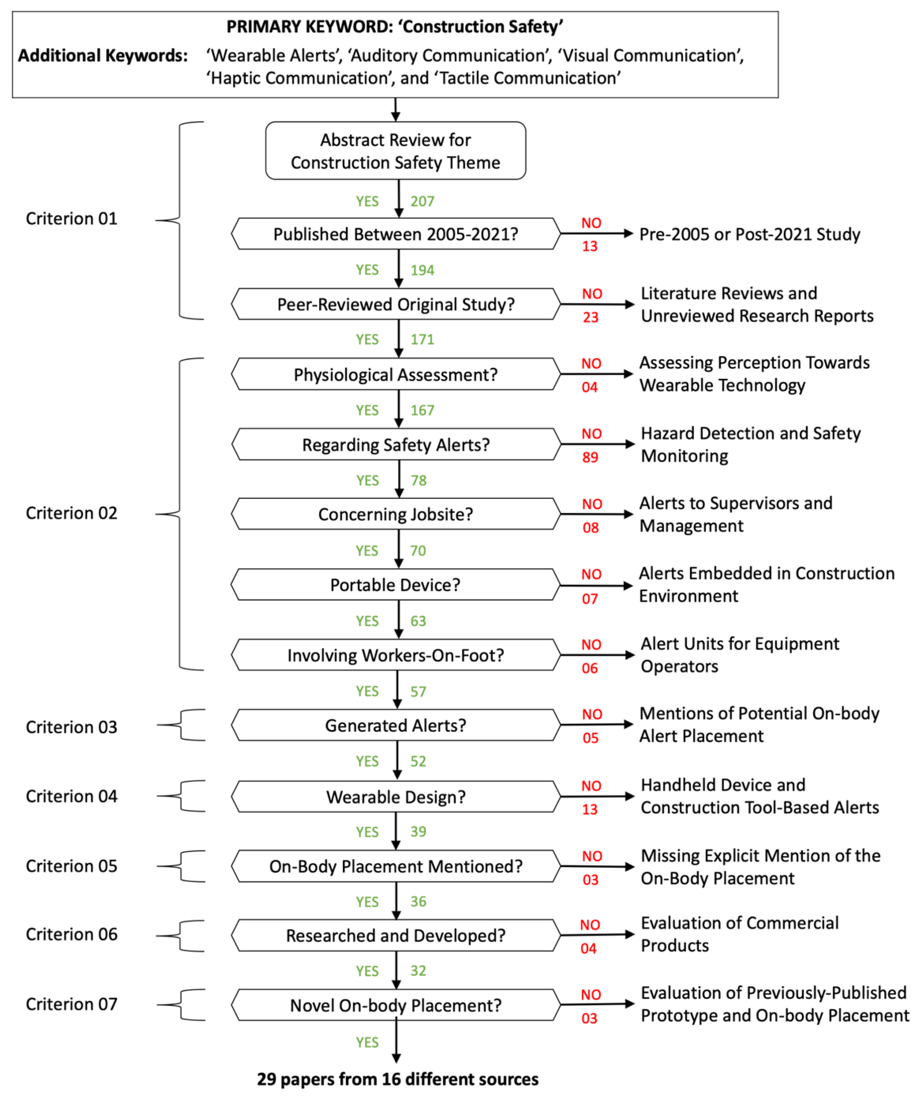 Sensors 22 03134 g002