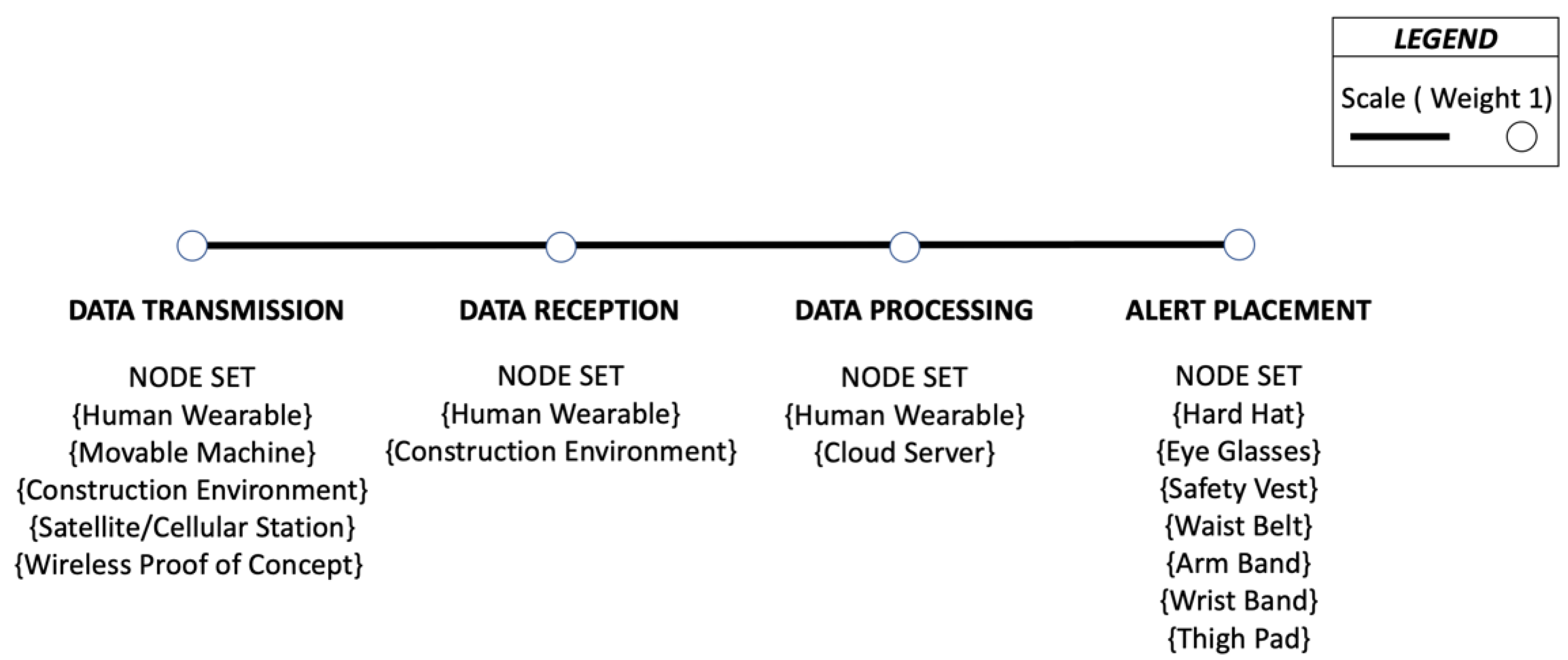 Sensors 22 03134 g003