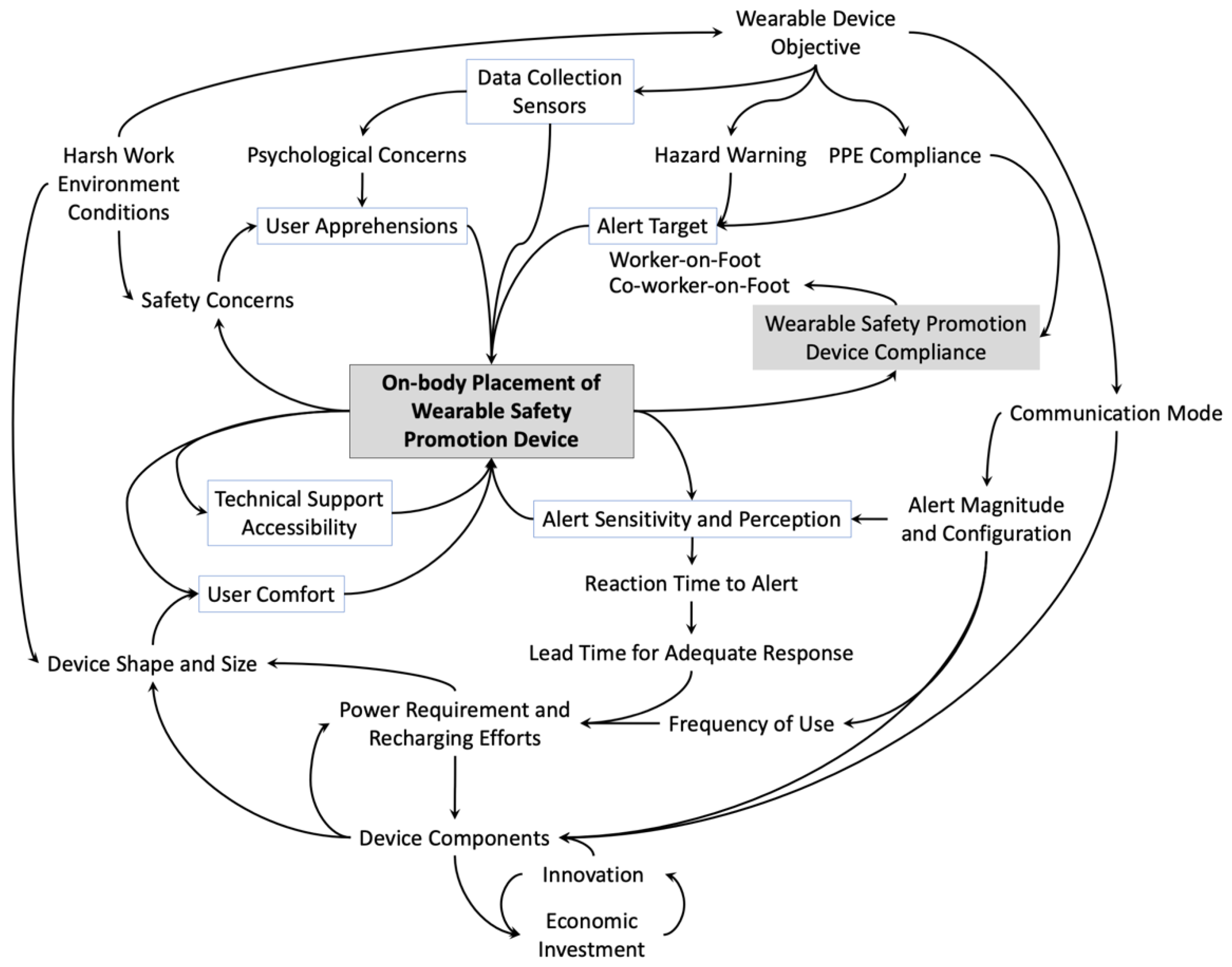 Sensors 22 03134 g007