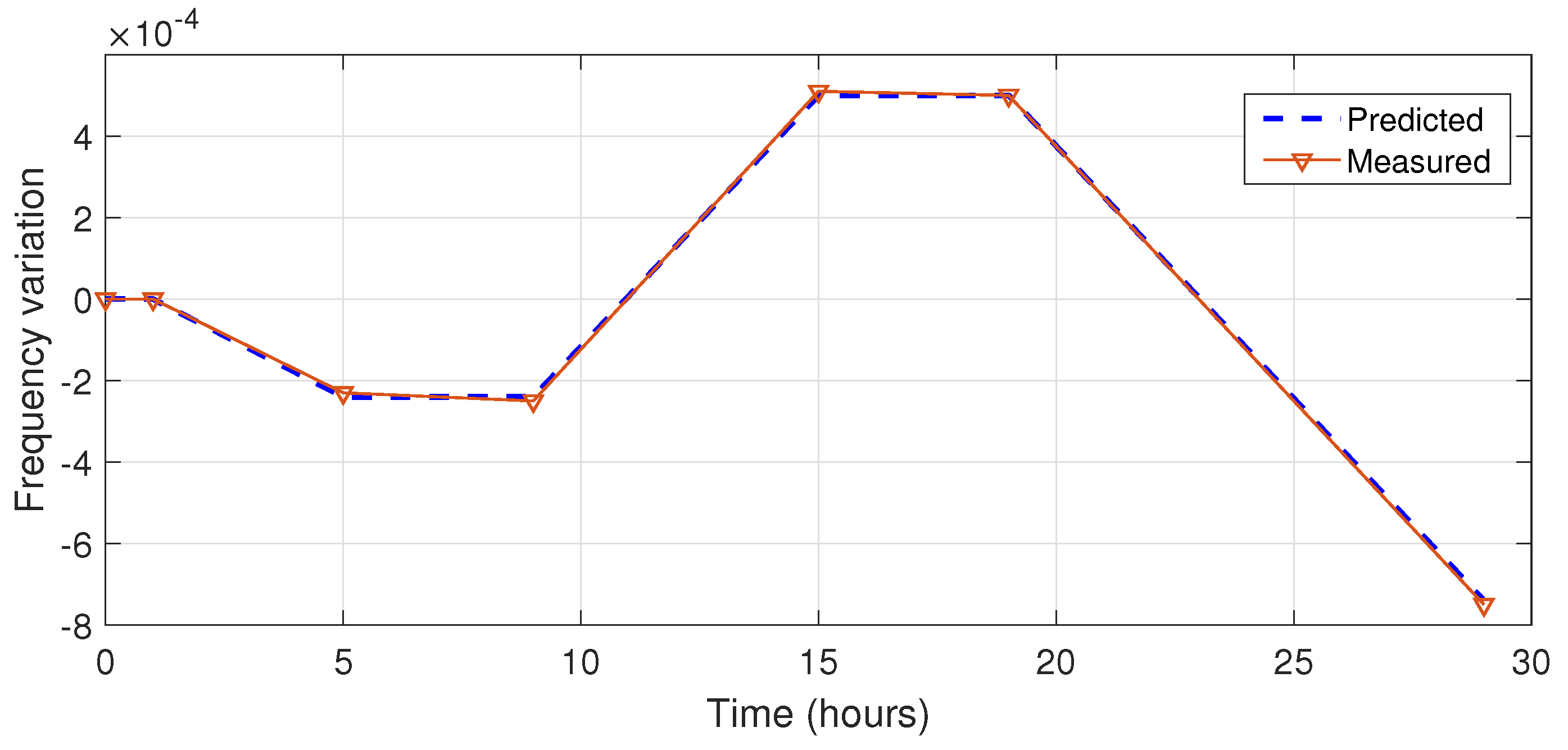 Sensors 22 03135 g003 Sensors 22 03135 g003