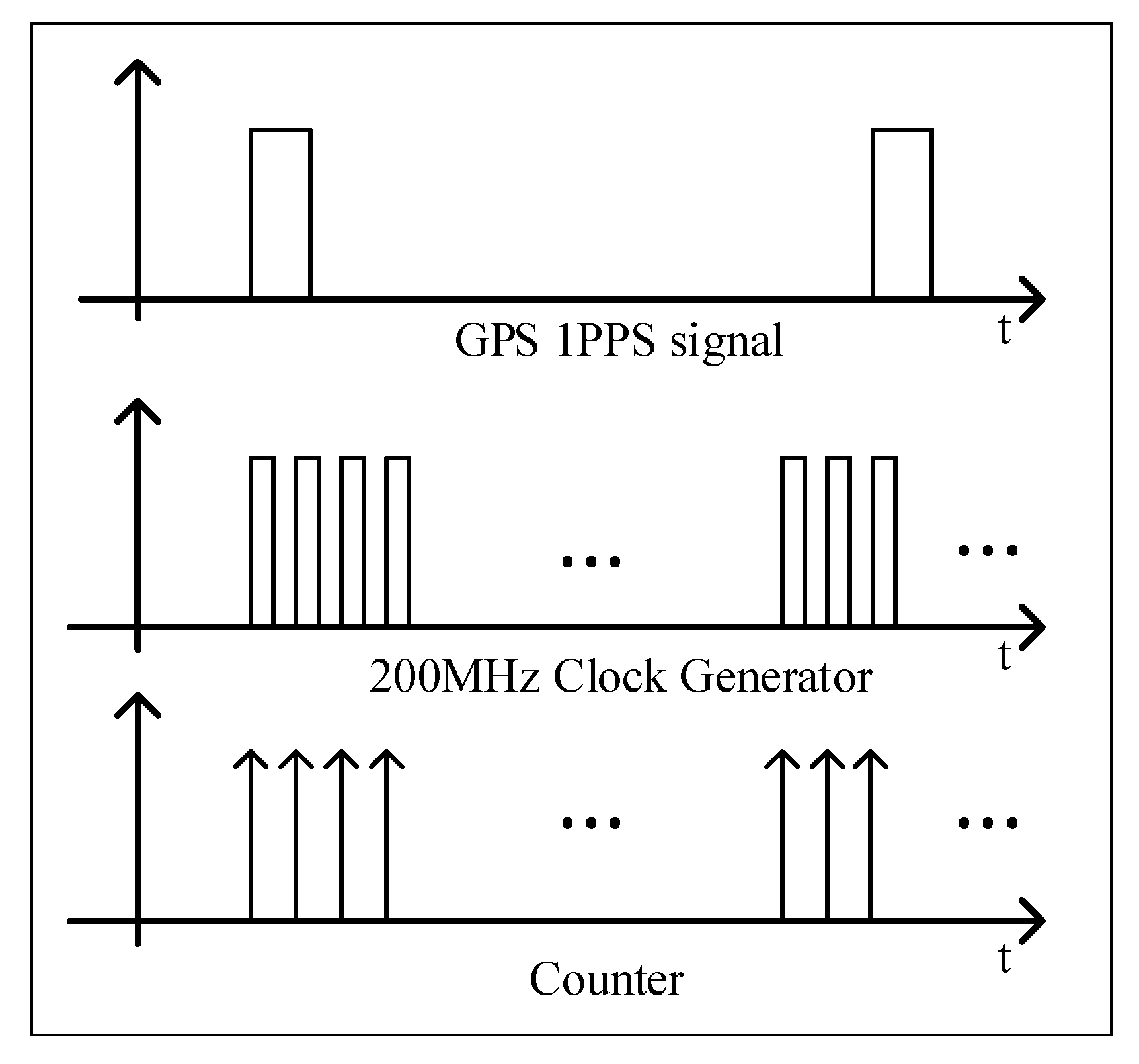 Sensors 22 03135 g006 Sensors 22 03135 g006