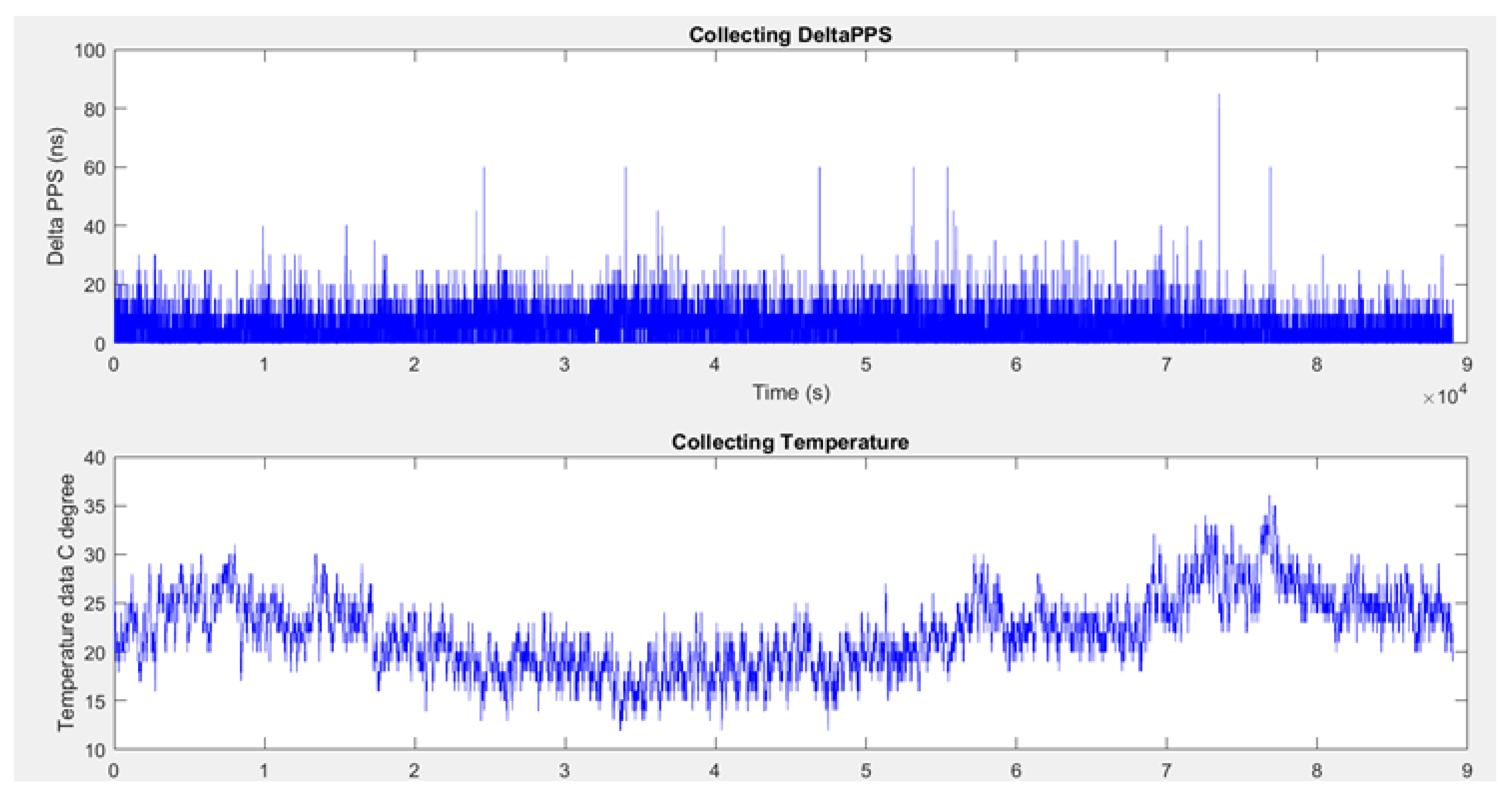 Sensors 22 03135 g013 Sensors 22 03135 g013