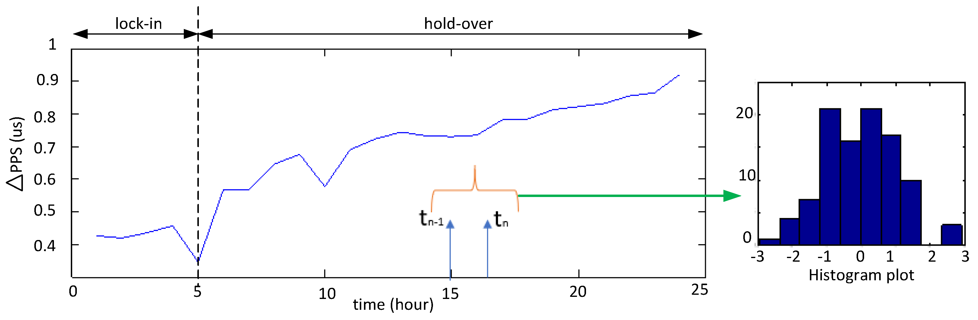 Sensors 22 03135 g014 Sensors 22 03135 g014