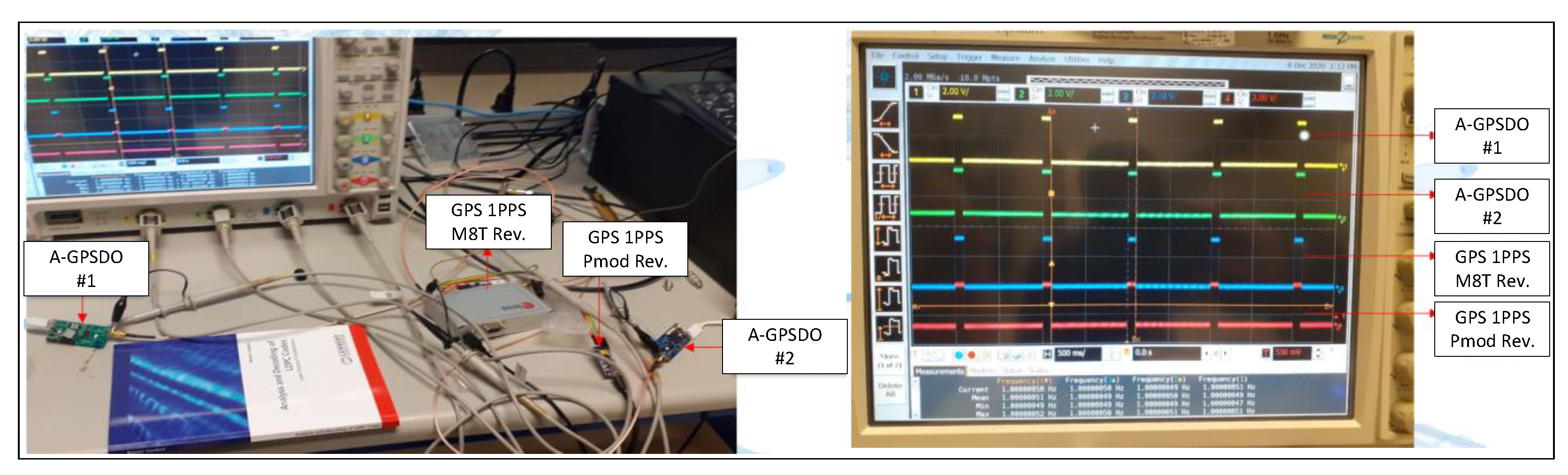 Sensors 22 03135 g016 Sensors 22 03135 g016