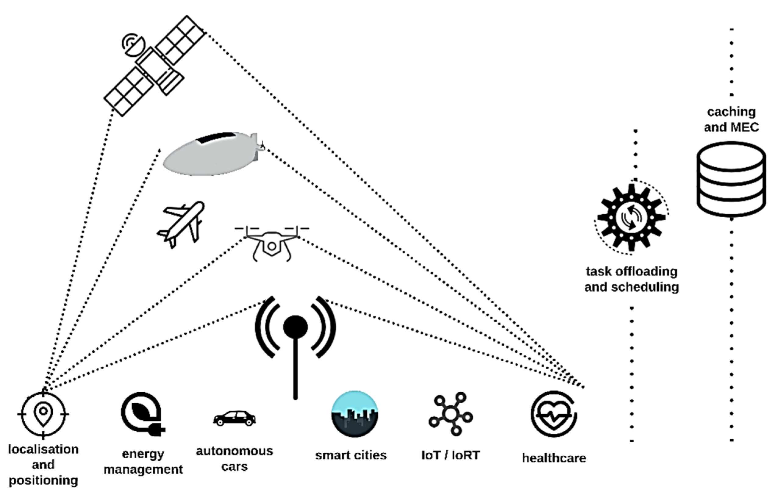 Sensors 22 03136 g009 550