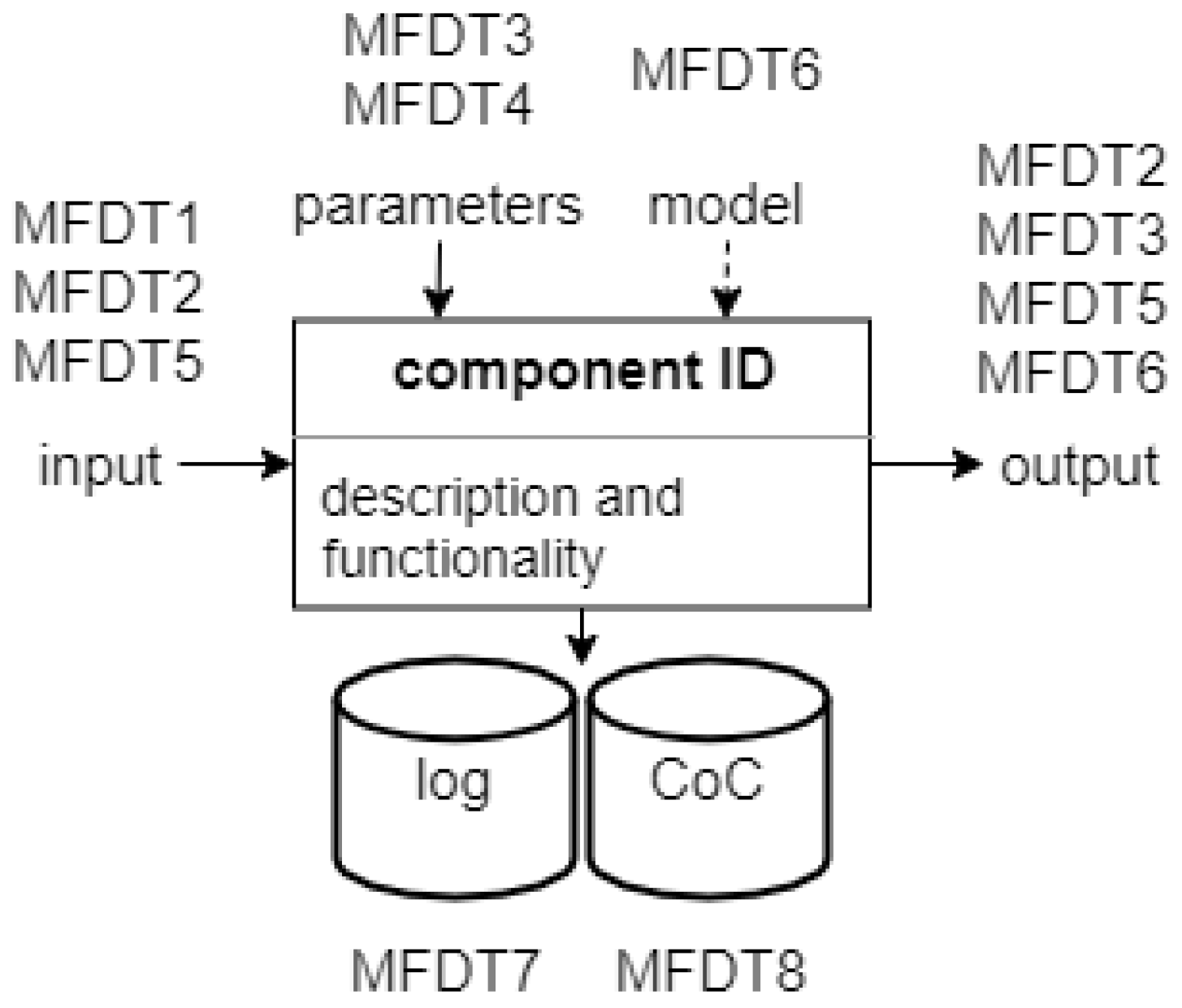 Sensors 22 03137 g002 550