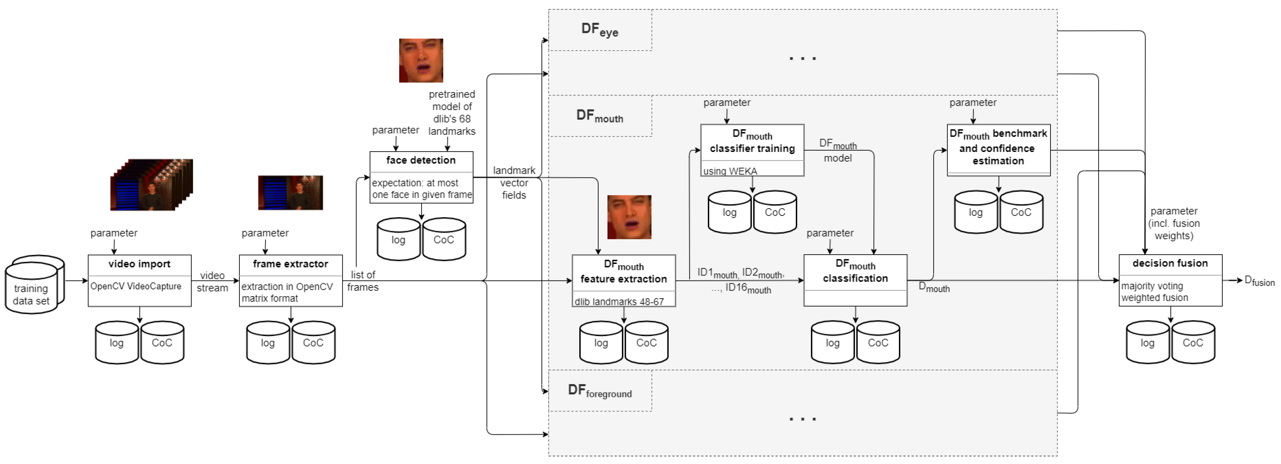 Sensors 22 03137 g003 550