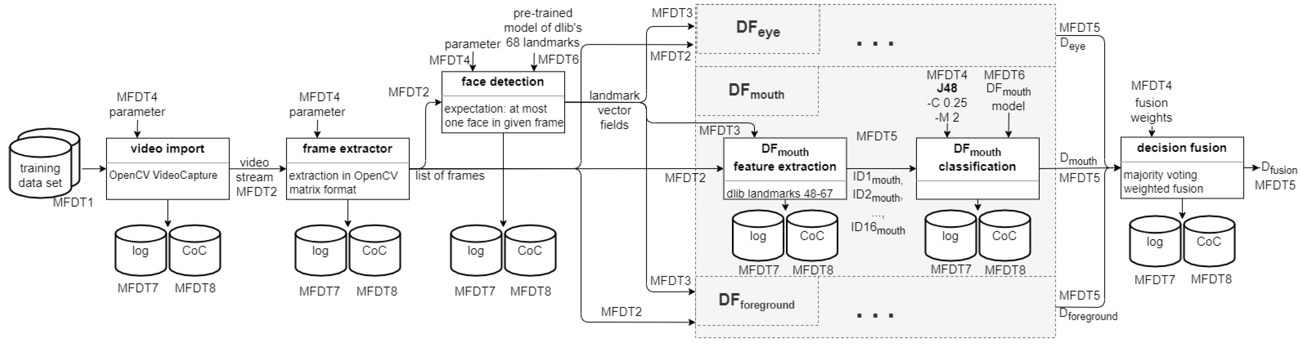Sensors 22 03137 g004 550