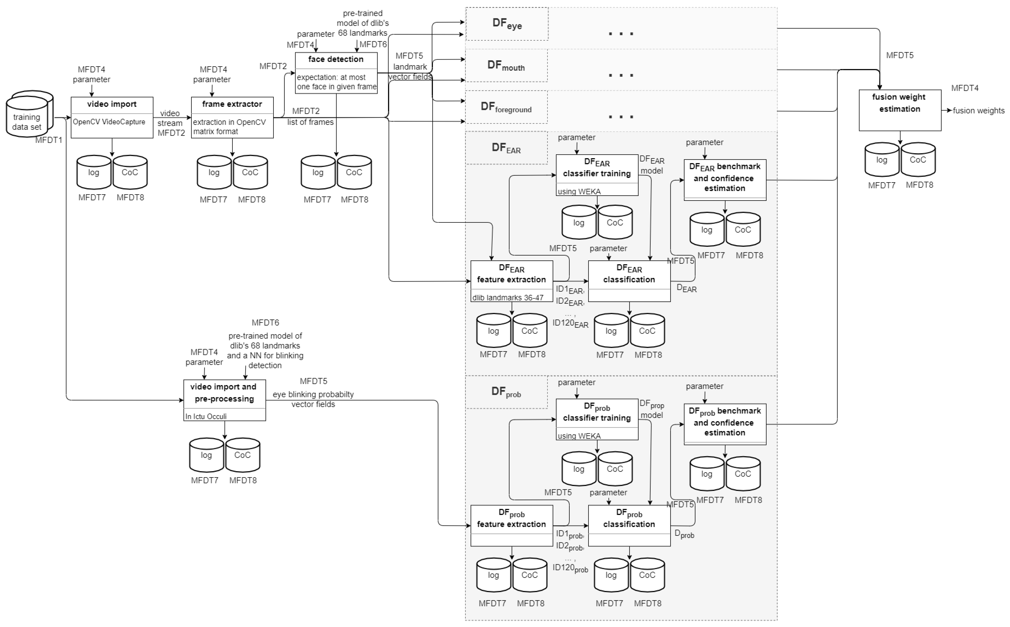 Sensors 22 03137 g005 550