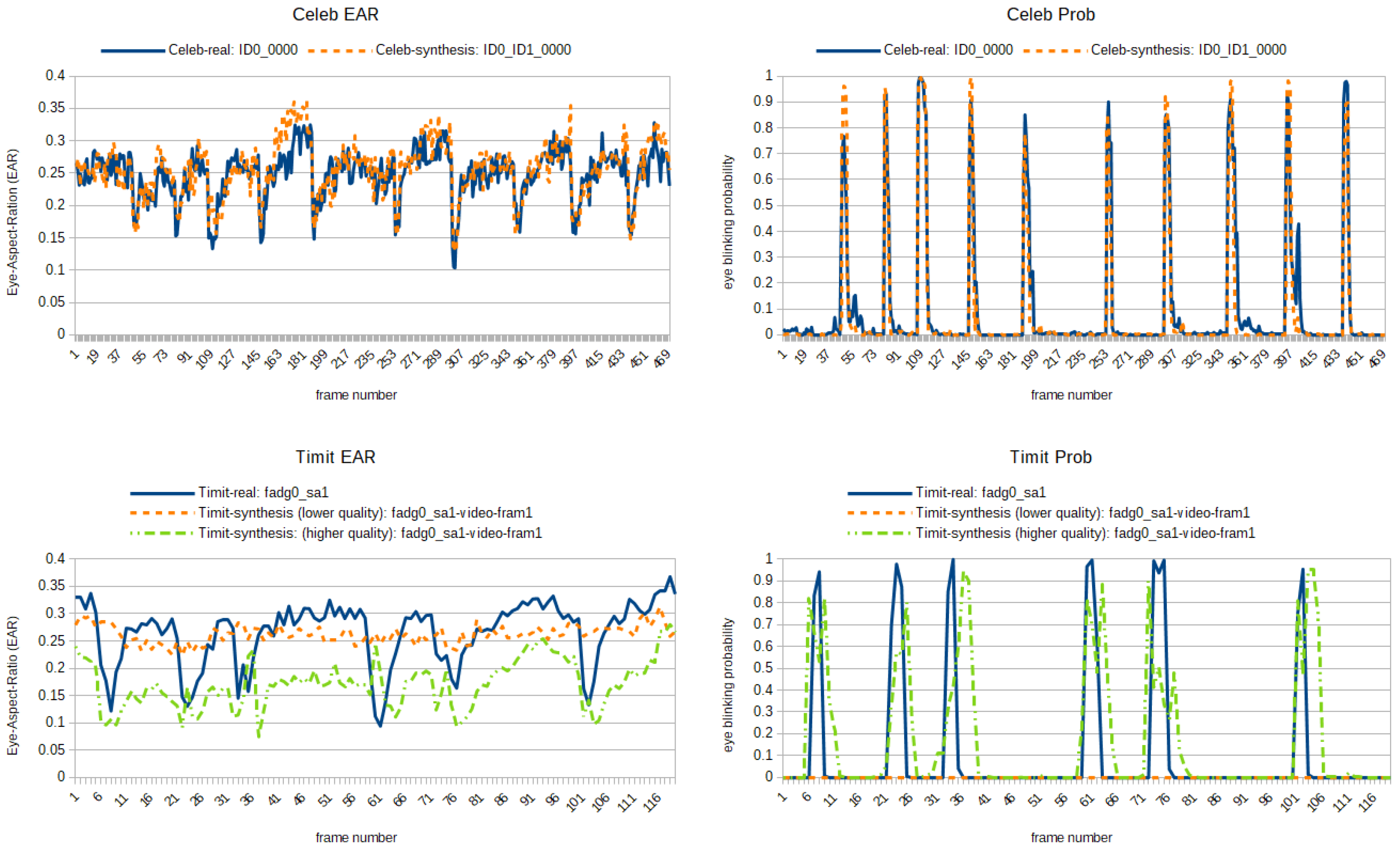 Sensors 22 03137 g008 550