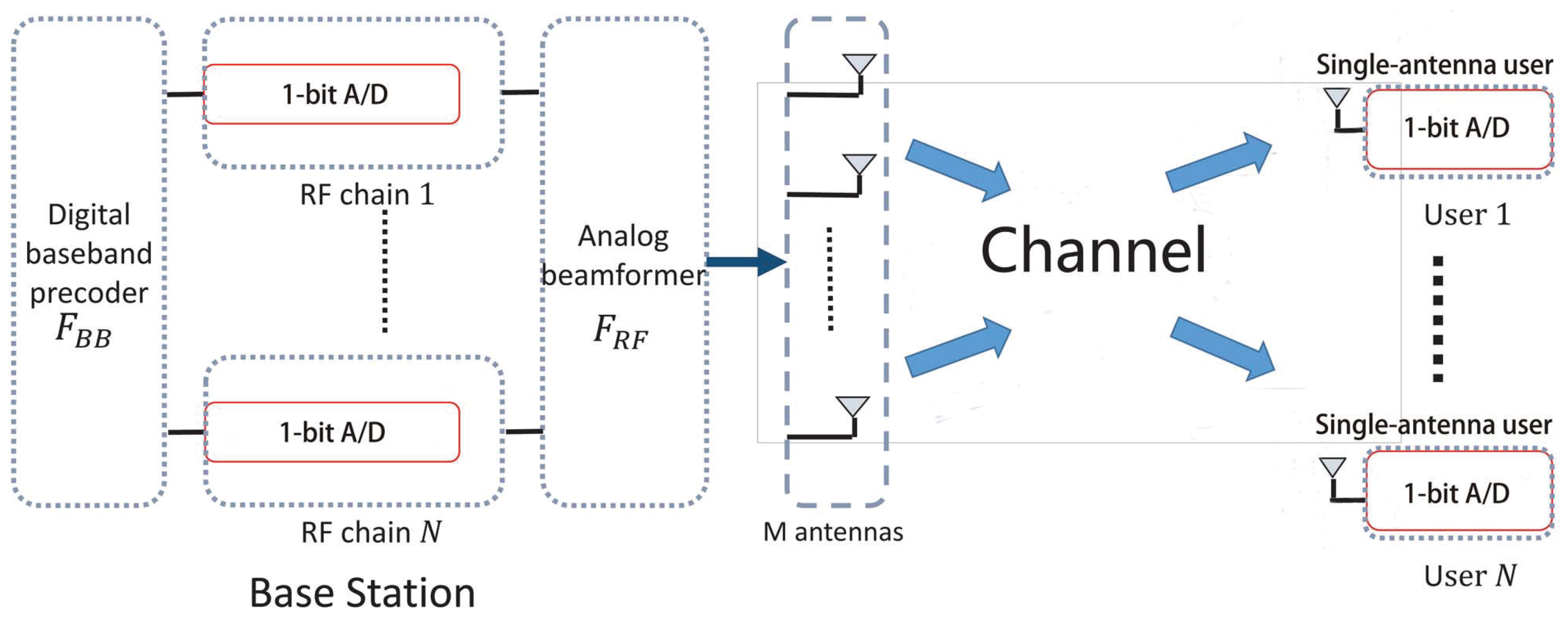 Sensors 22 03140 g001 Sensors 22 03140 g001
