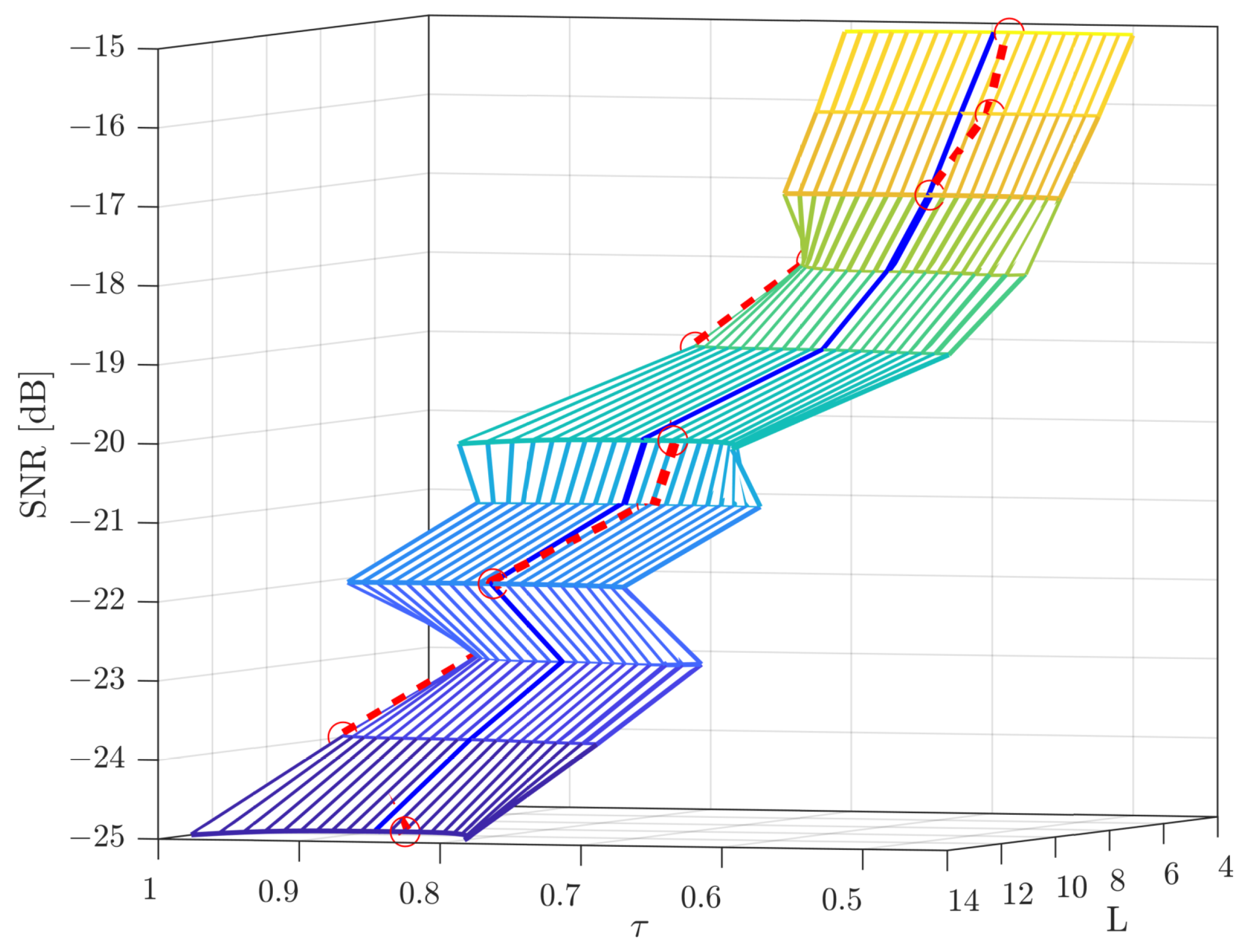 Sensors 22 03140 g002 Sensors 22 03140 g002