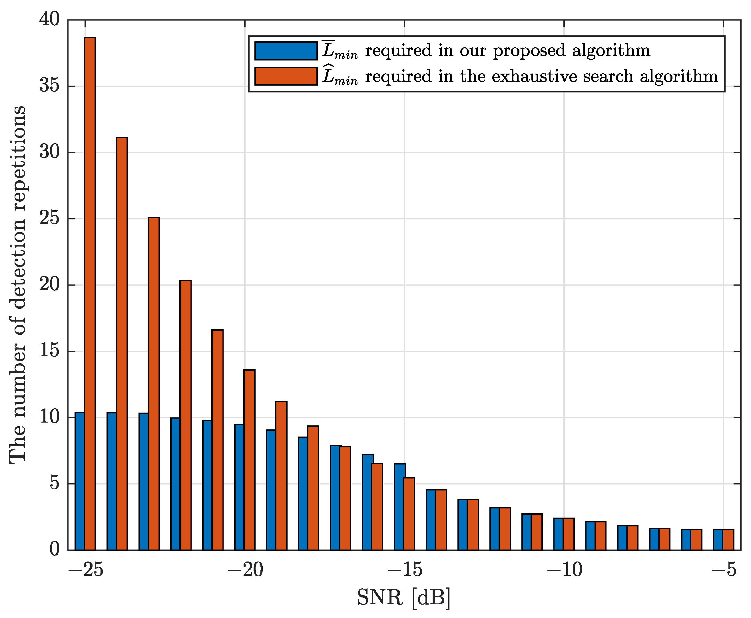Sensors 22 03140 g004 Sensors 22 03140 g004