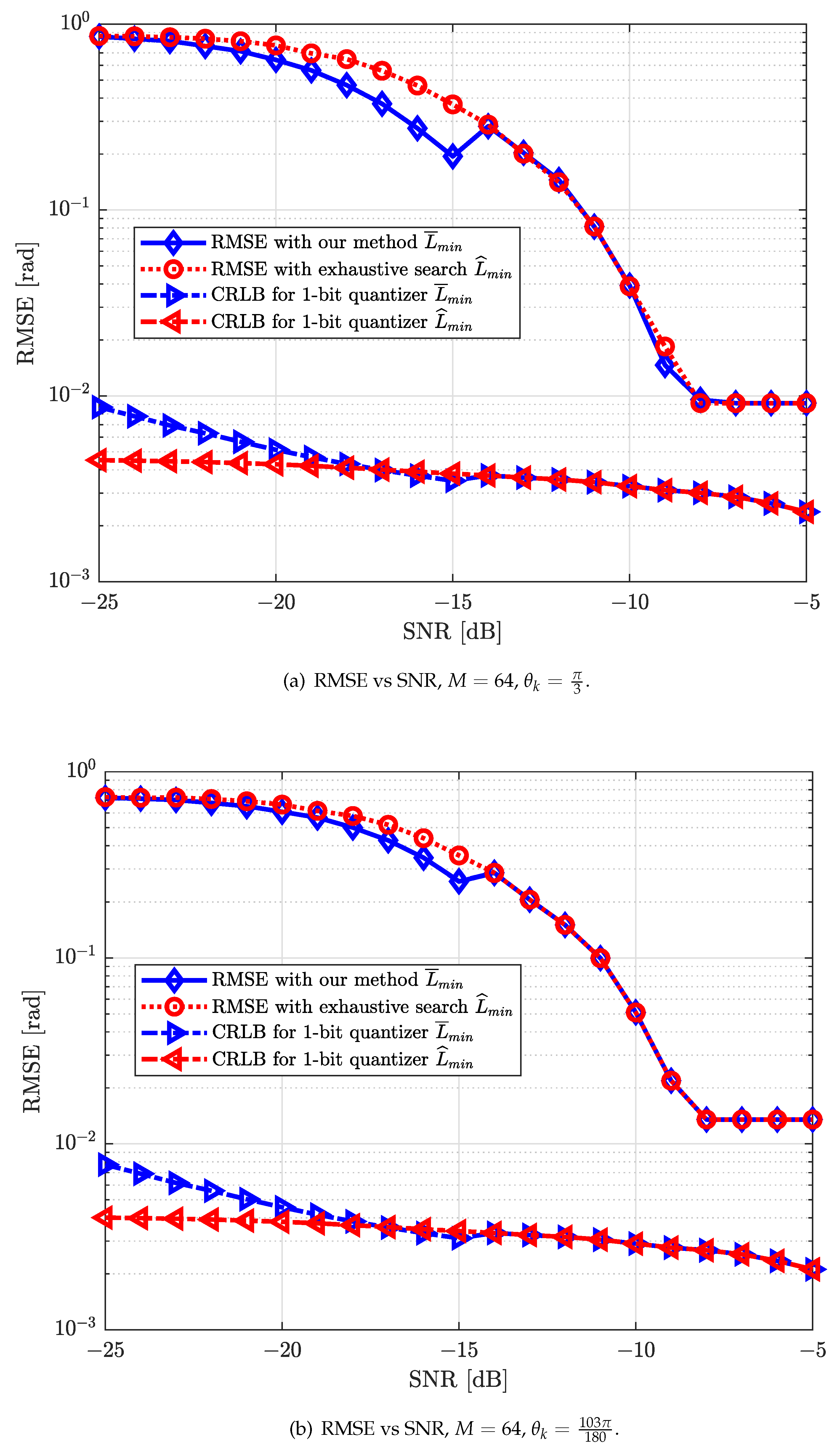Sensors 22 03140 g005 Sensors 22 03140 g005