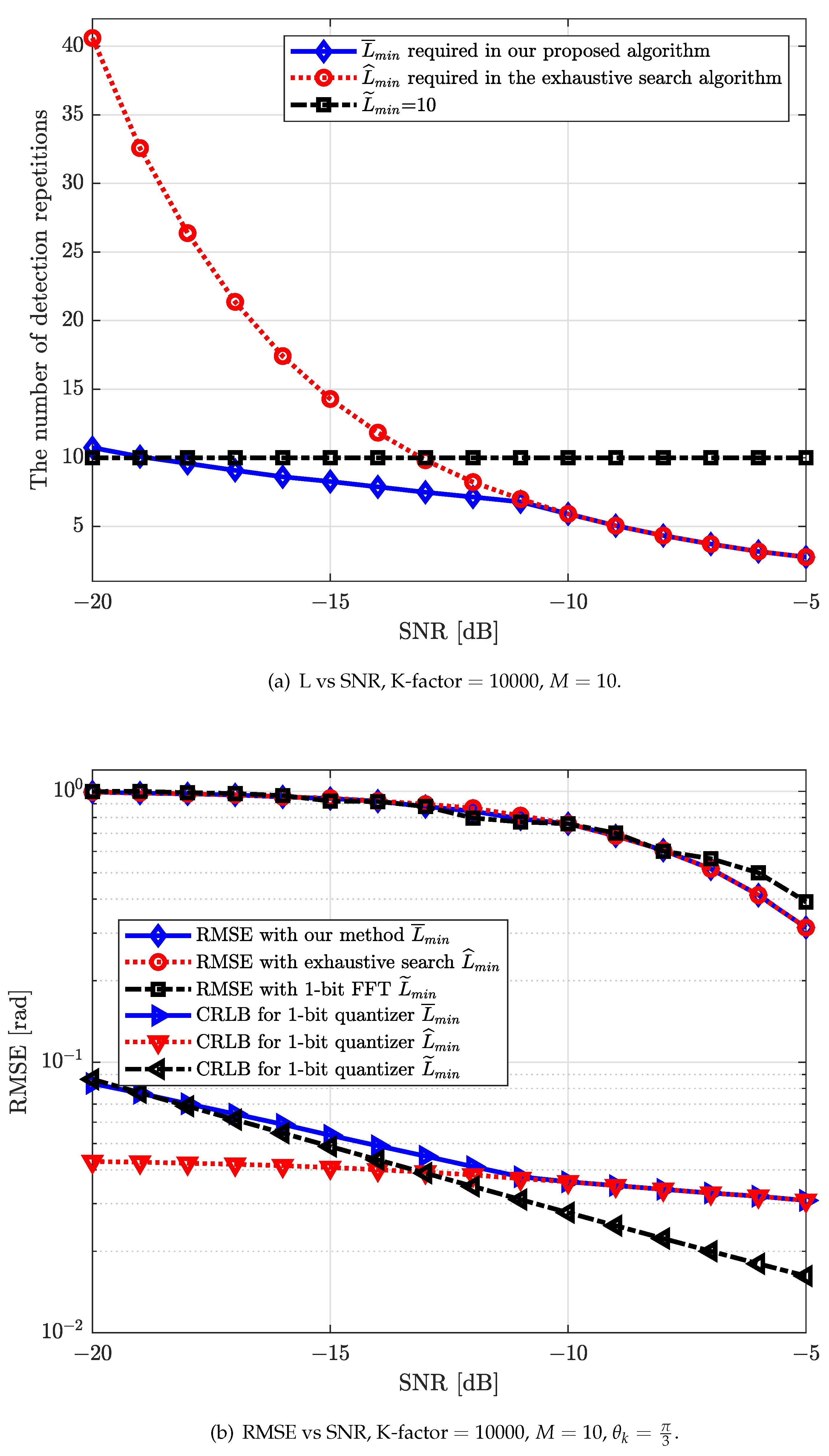 Sensors 22 03140 g006 Sensors 22 03140 g006