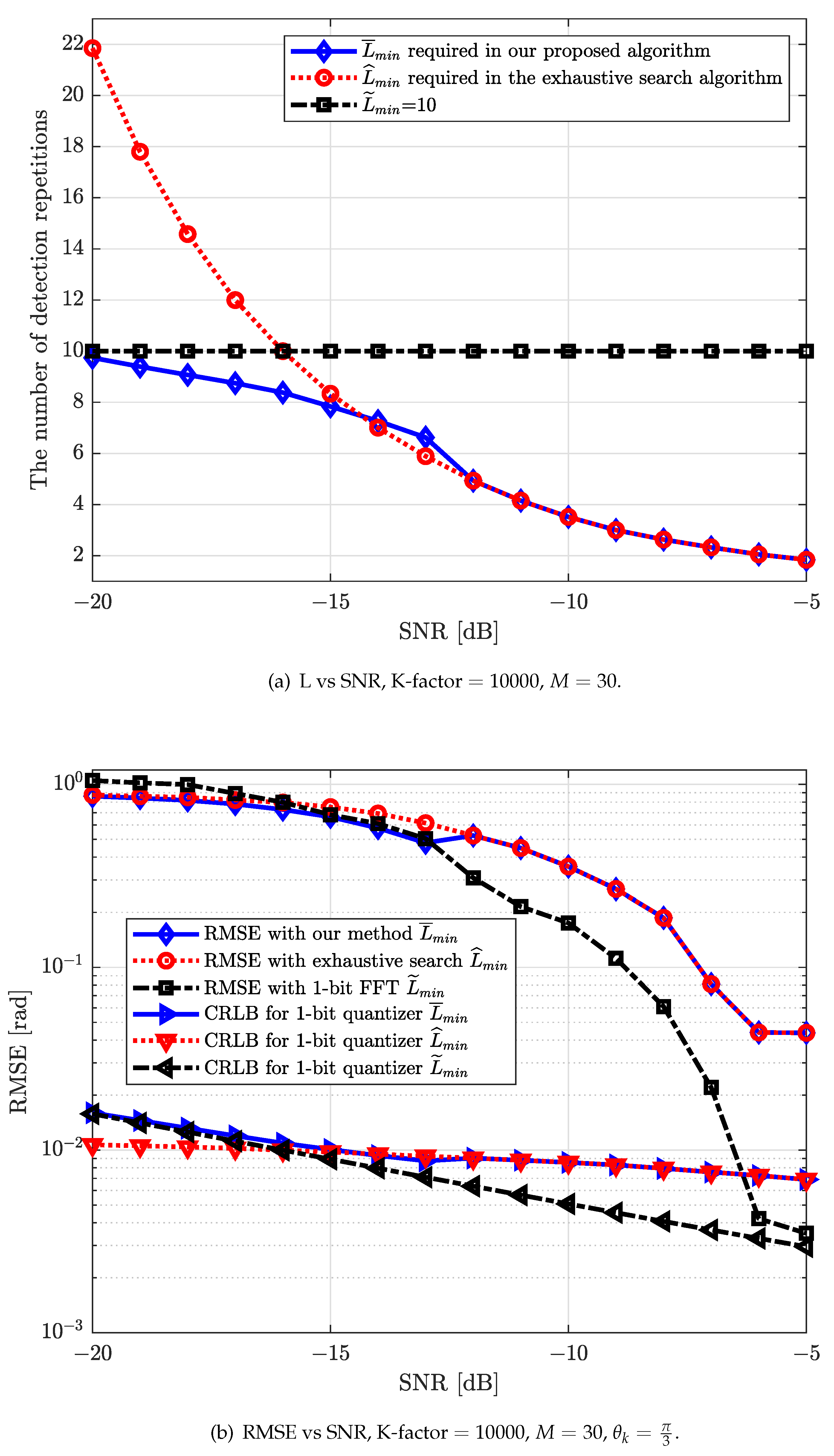 Sensors 22 03140 g007 Sensors 22 03140 g007