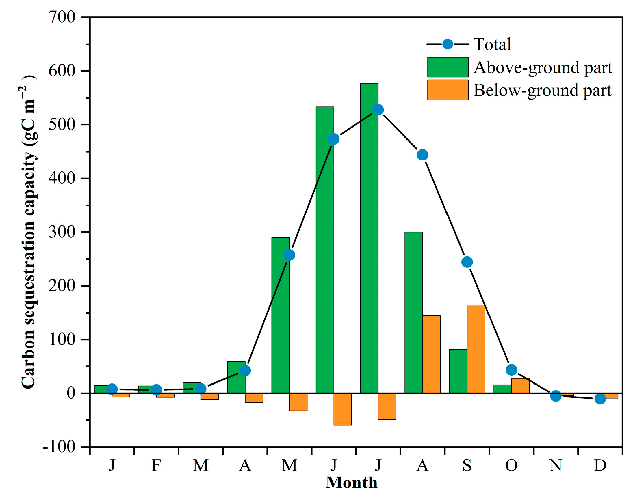 Sensors 22 03141 g006 Sensors 22 03141 g006