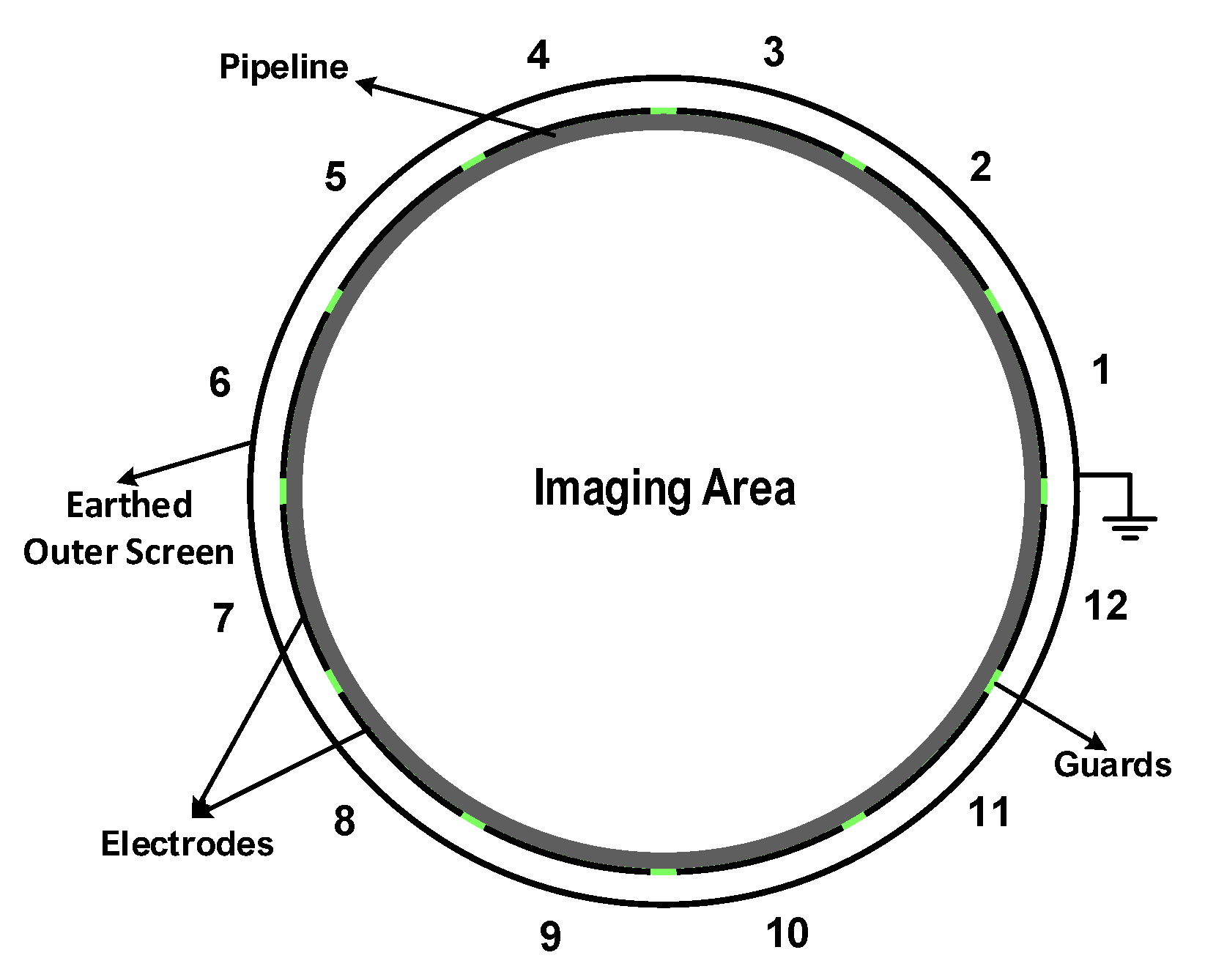 Sensors 22 03142 g001 550