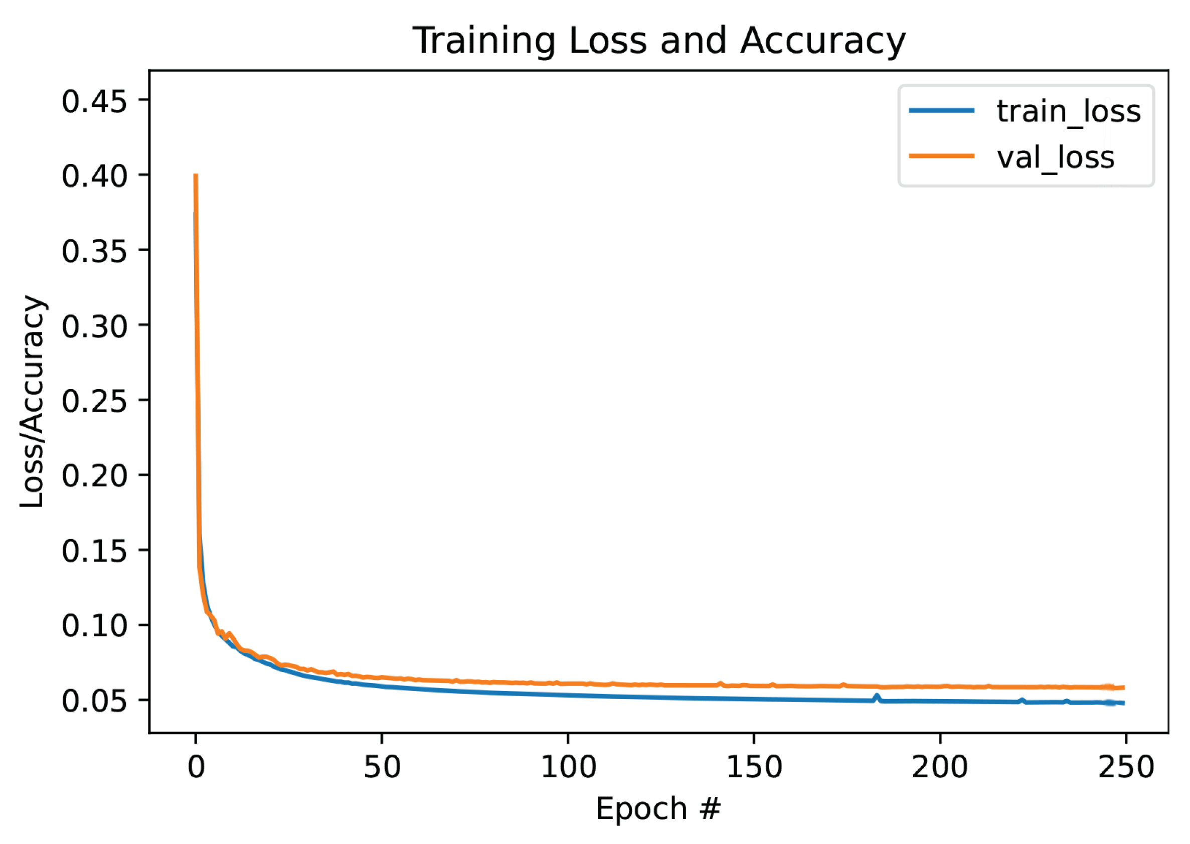 Sensors 22 03142 g005 550