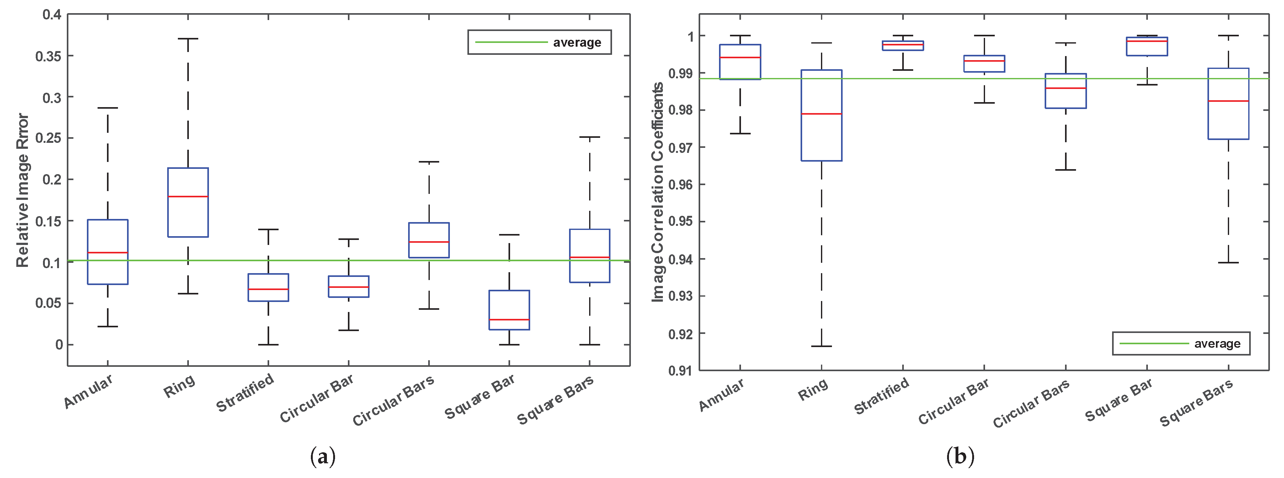 Sensors 22 03142 g006 550