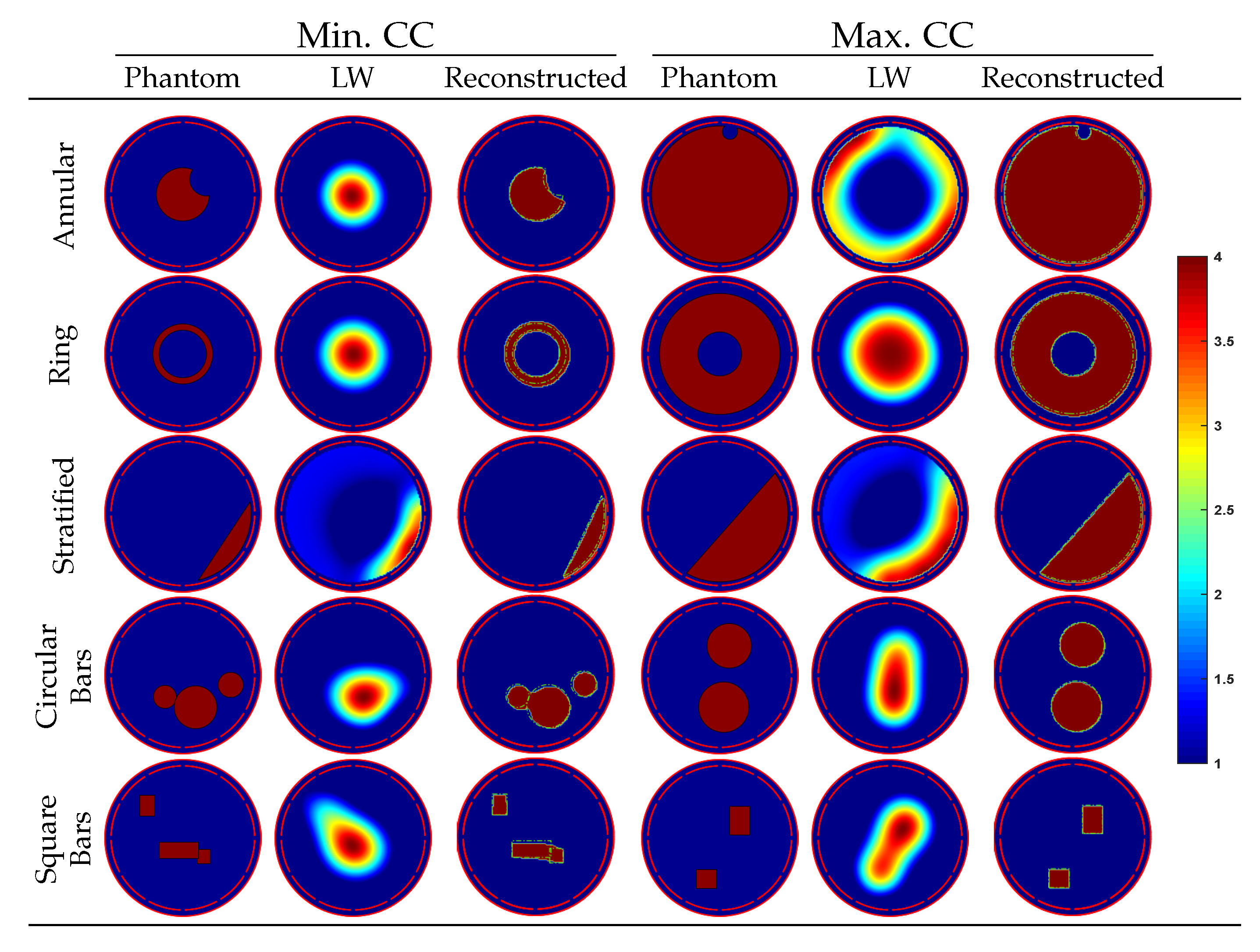 Sensors 22 03142 g007 550