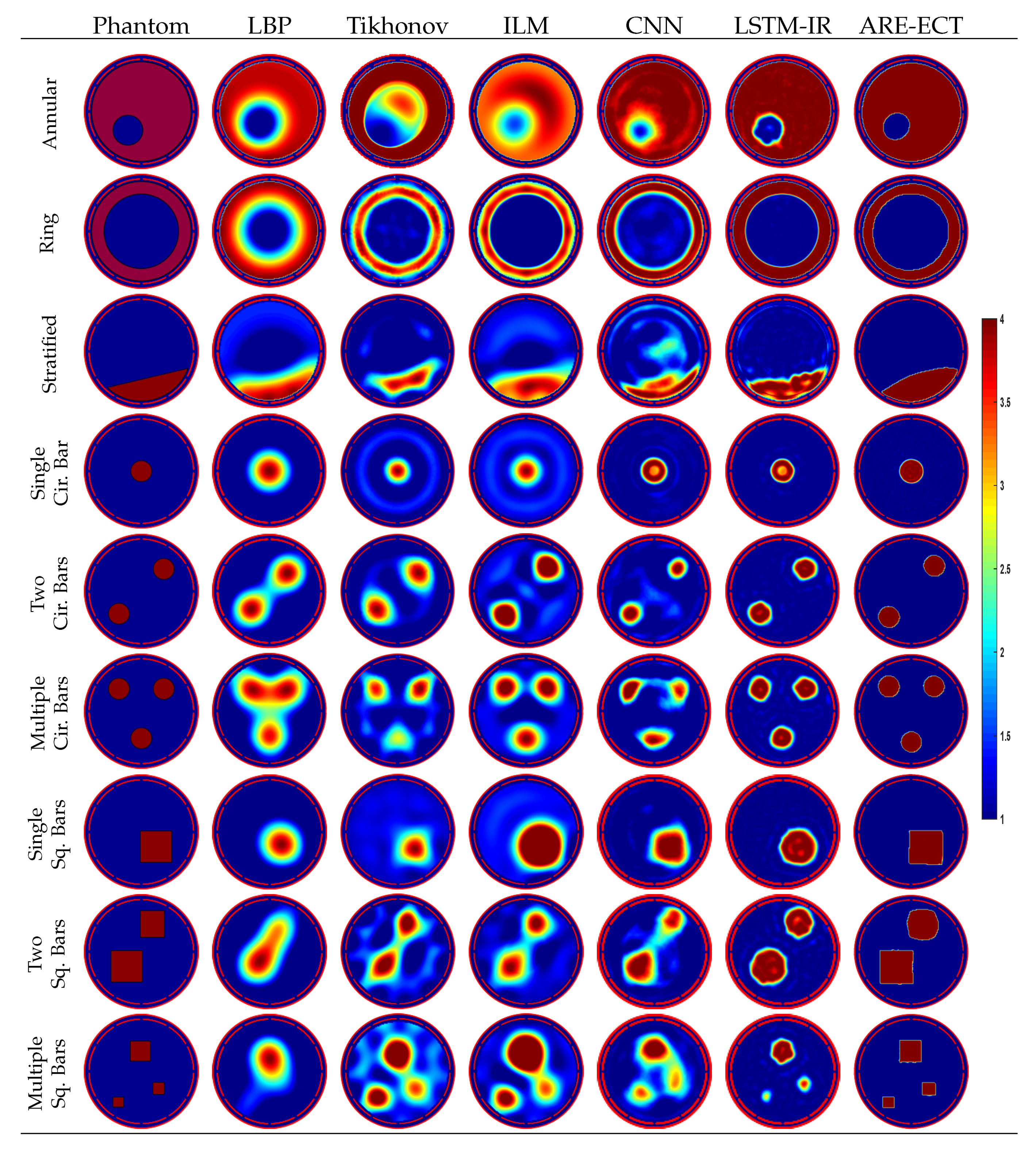Sensors 22 03142 g008 550