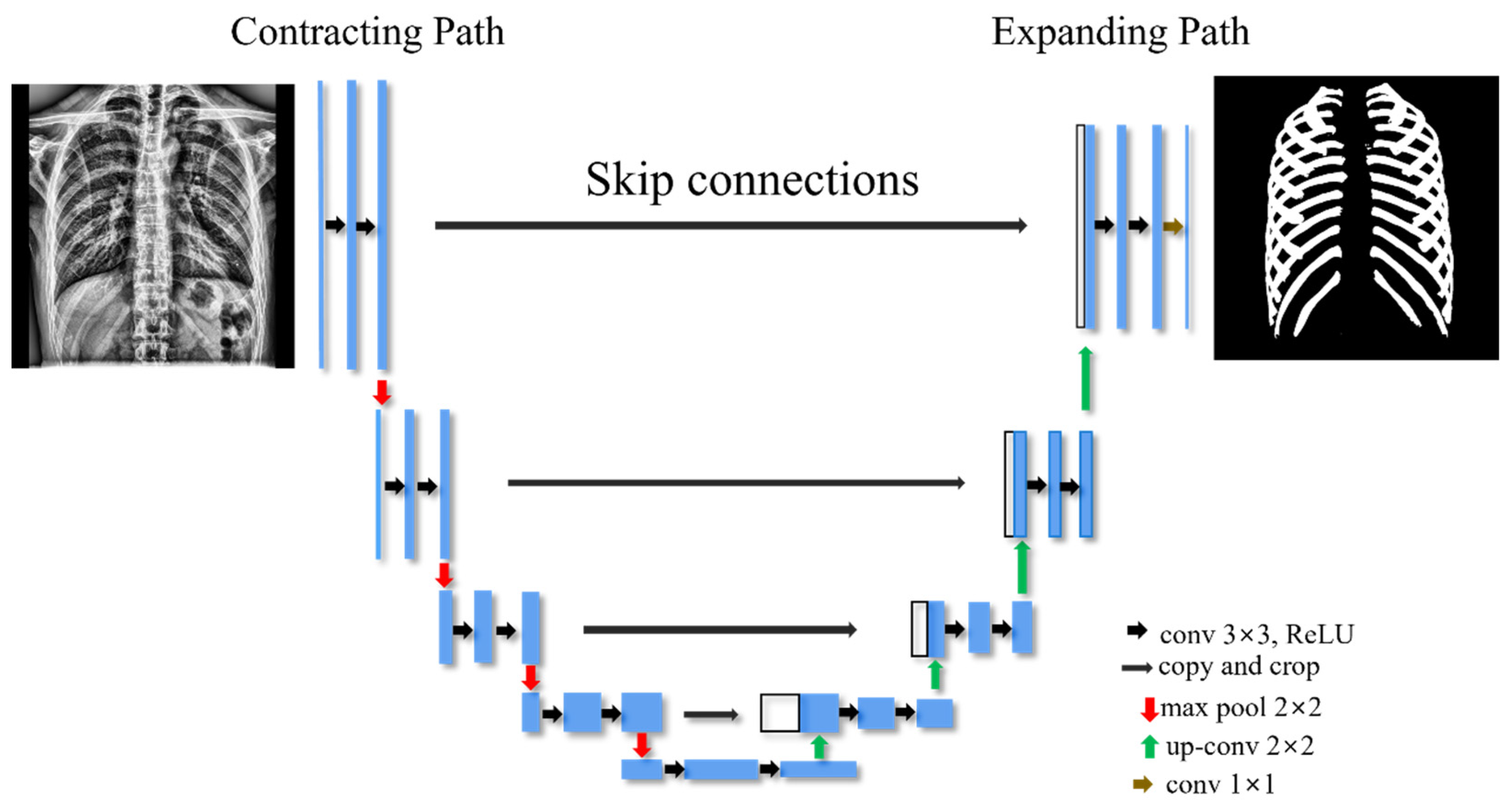 Sensors 22 03143 g002