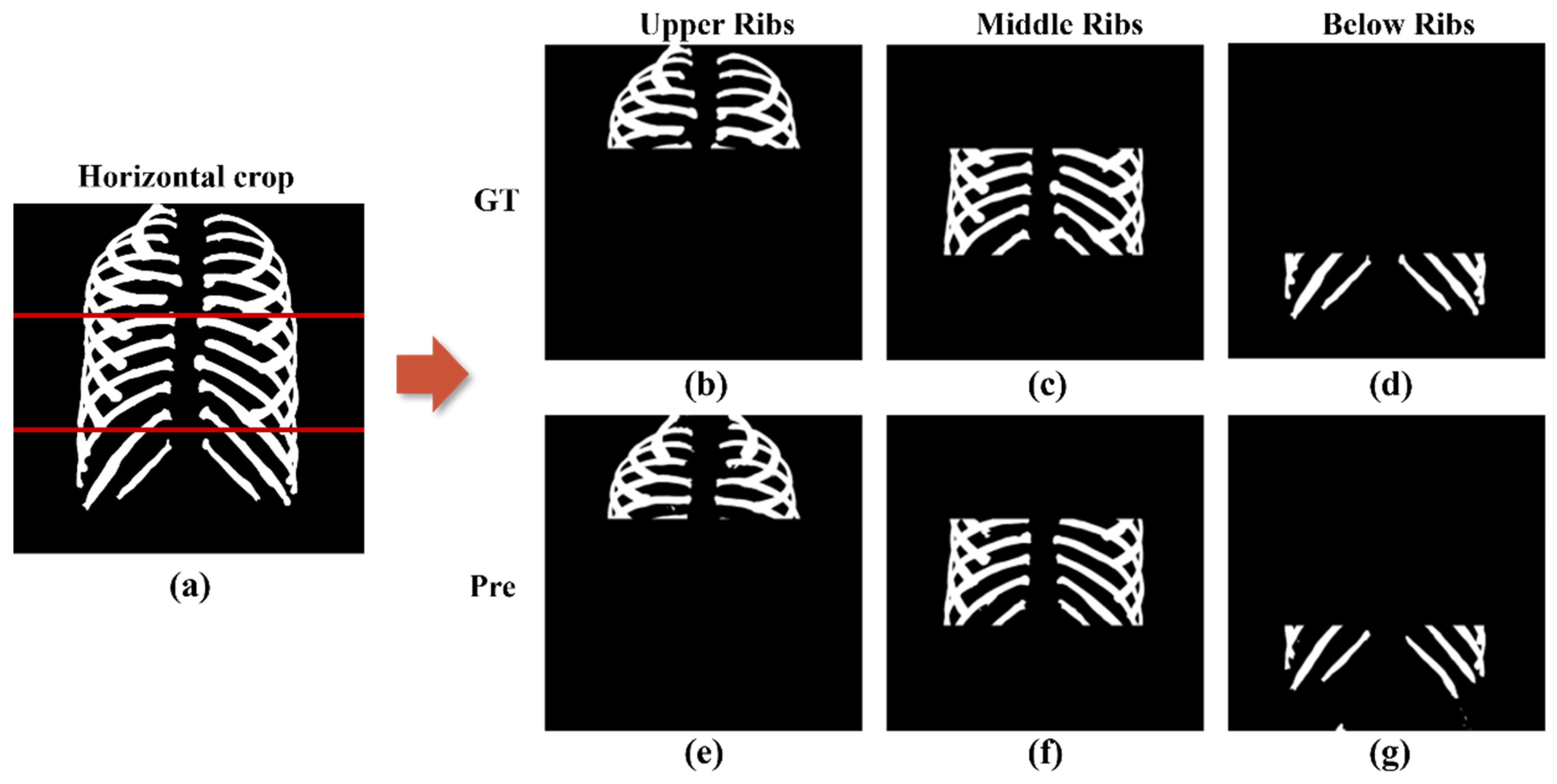 Sensors 22 03143 g006