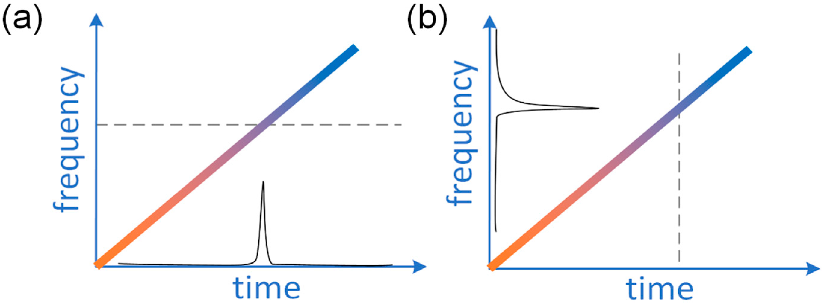 Sensors 22 03145 g002 Sensors 22 03145 g002